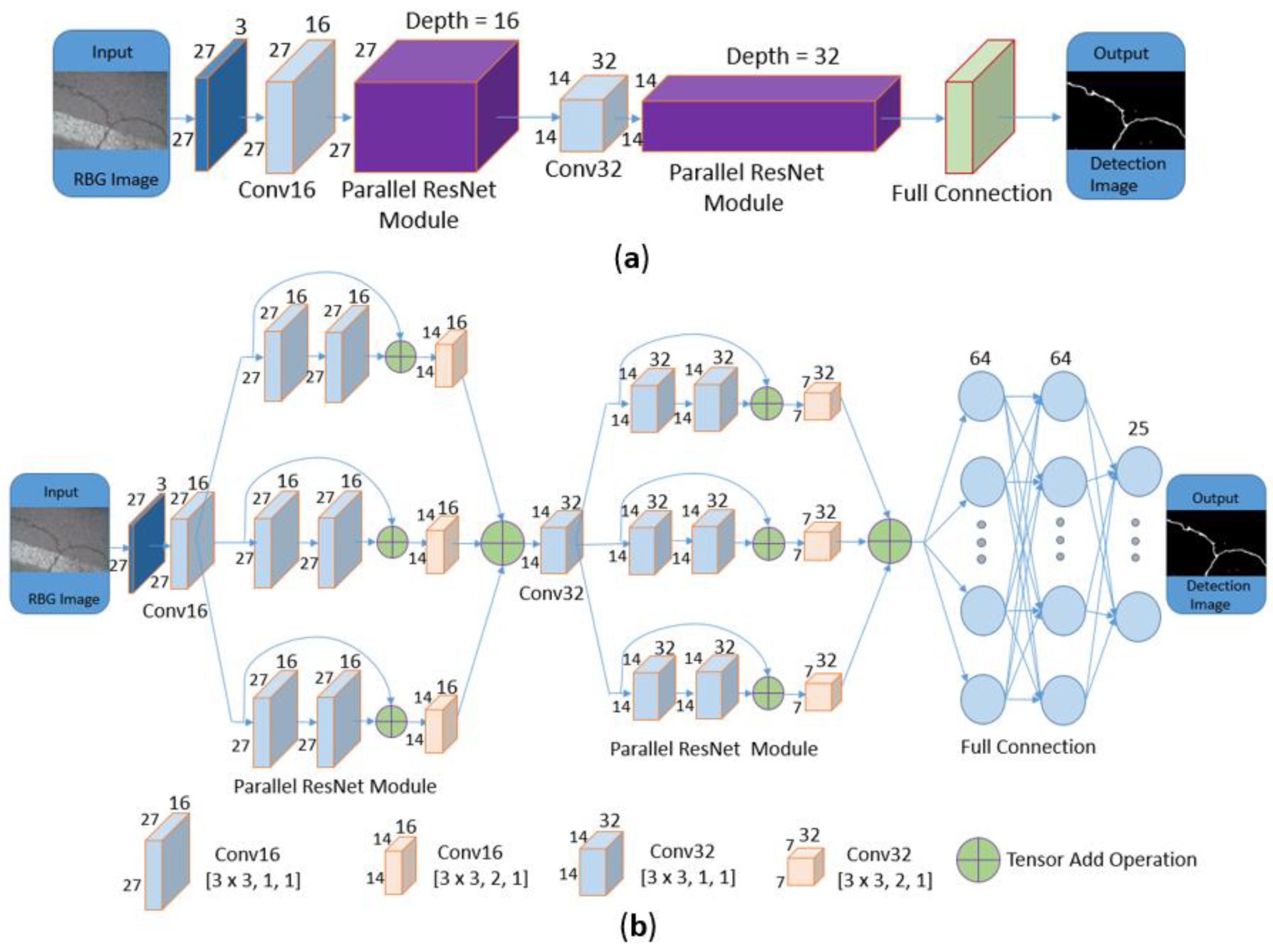 Sustainability 14 01825 g003