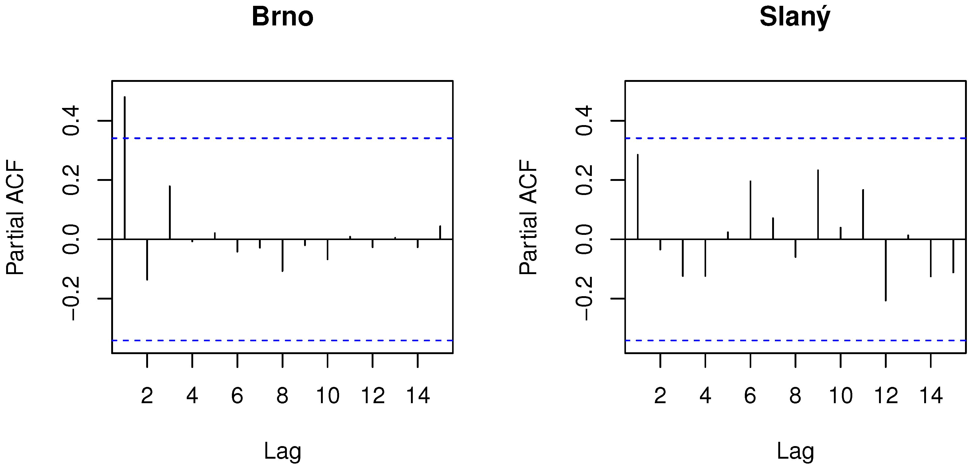 Sustainability 14 01826 g002