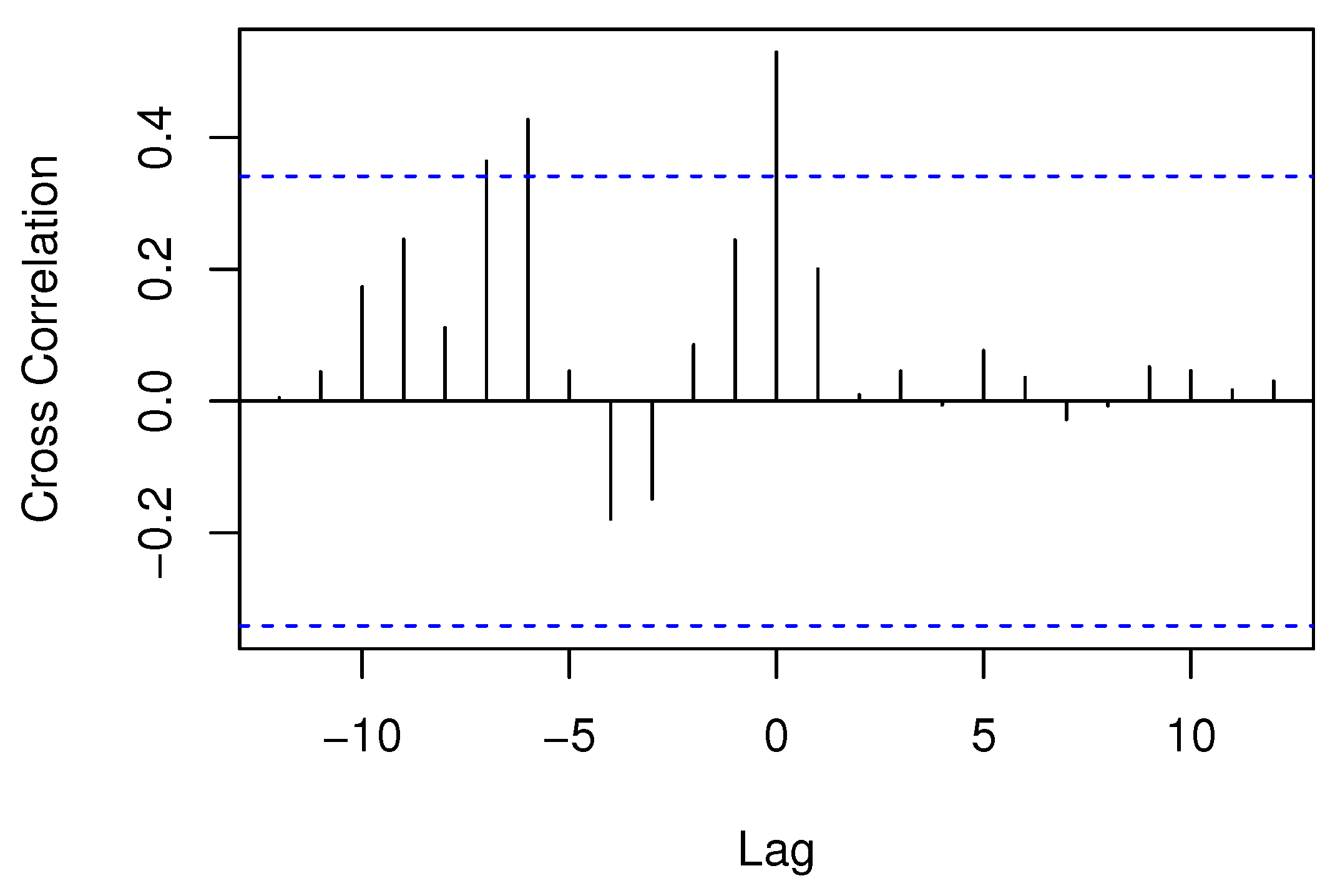 Sustainability 14 01826 g003