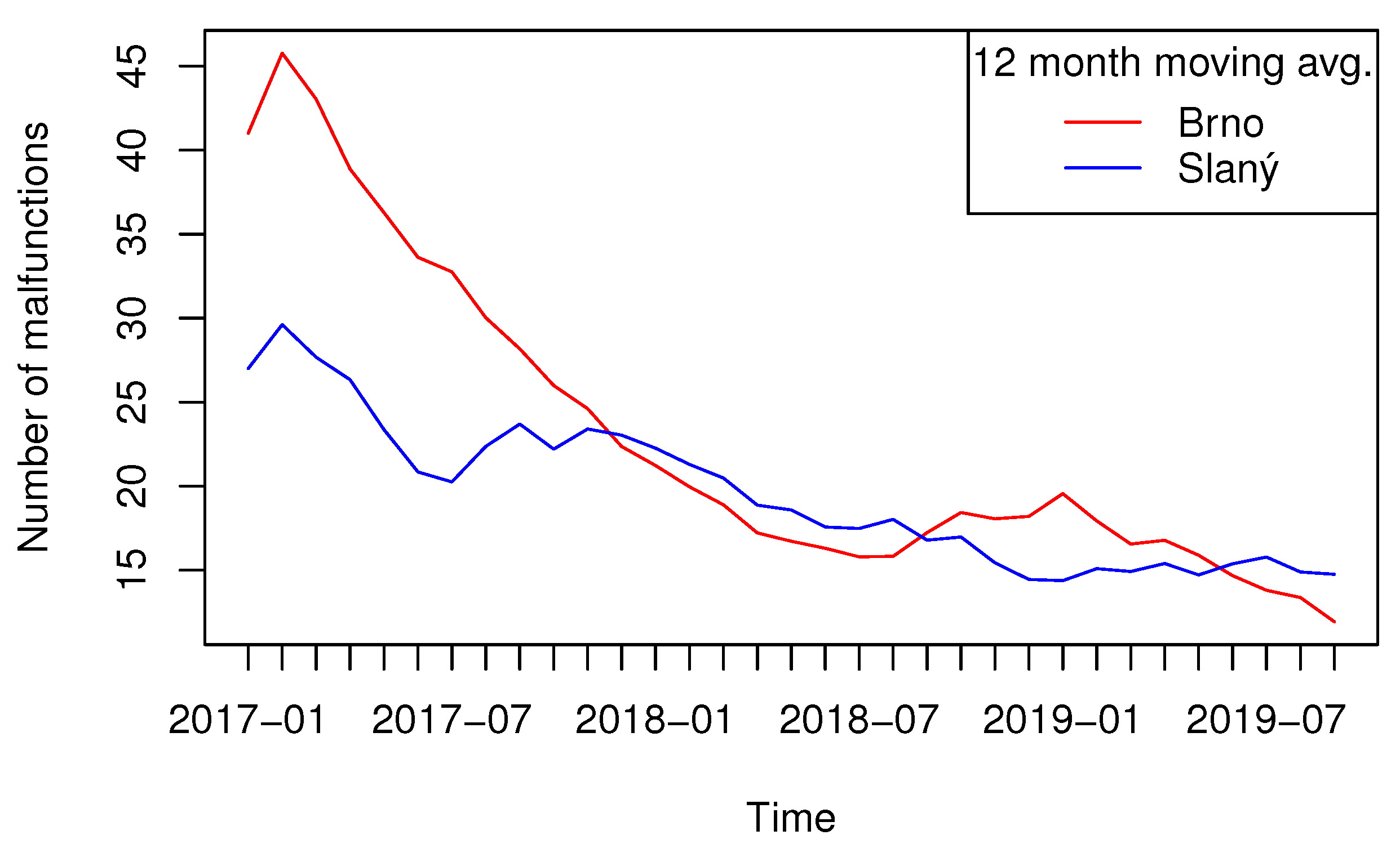 Sustainability 14 01826 g005