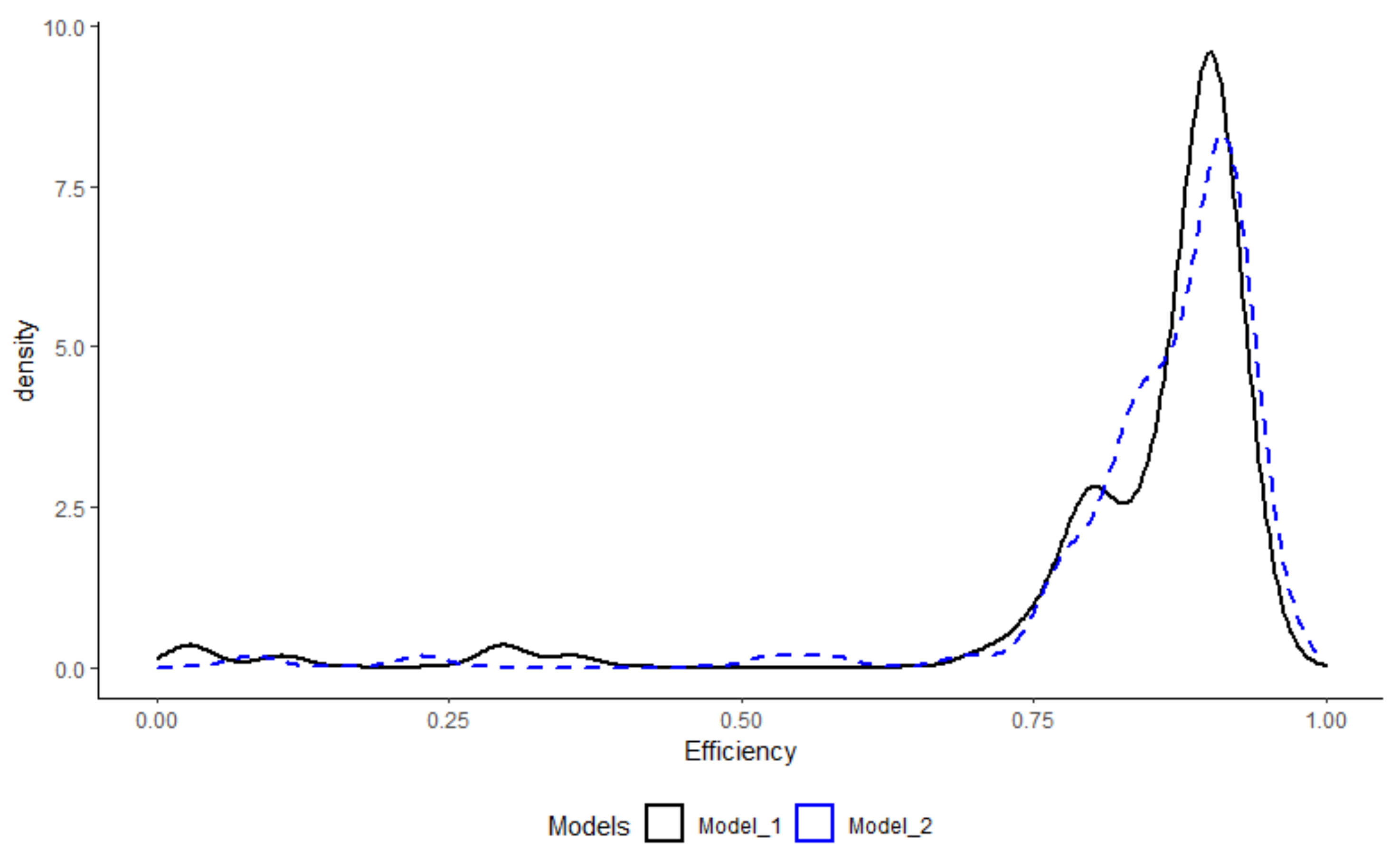 Sustainability 14 01832 g002 Sustainability 14 01832 g002