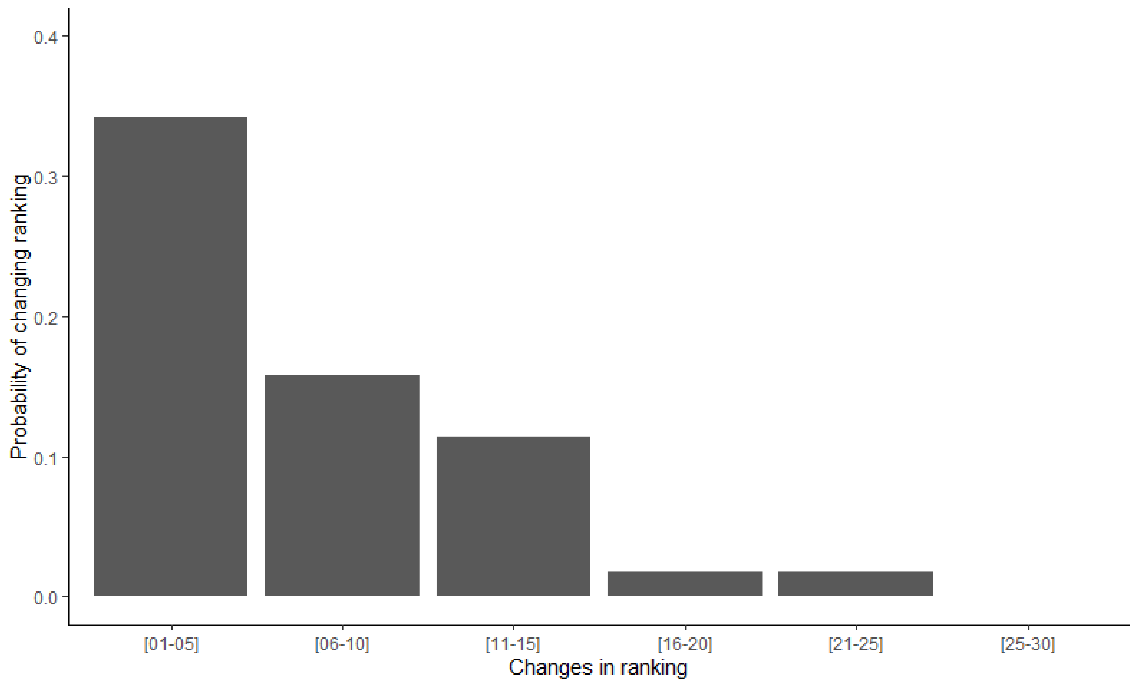 Sustainability 14 01832 g004 Sustainability 14 01832 g004