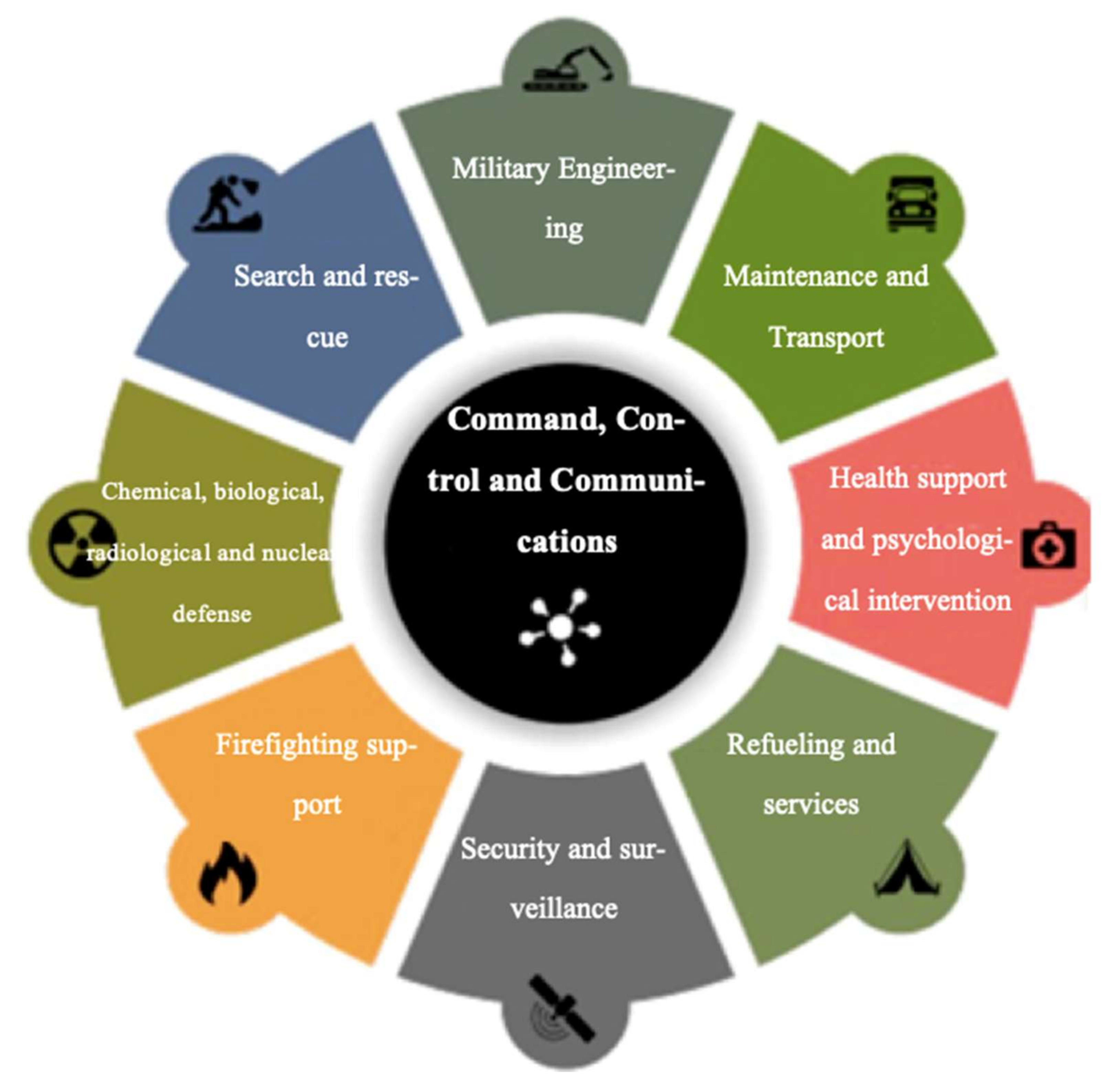 Sustainability 14 01834 g004 Sustainability 14 01834 g004