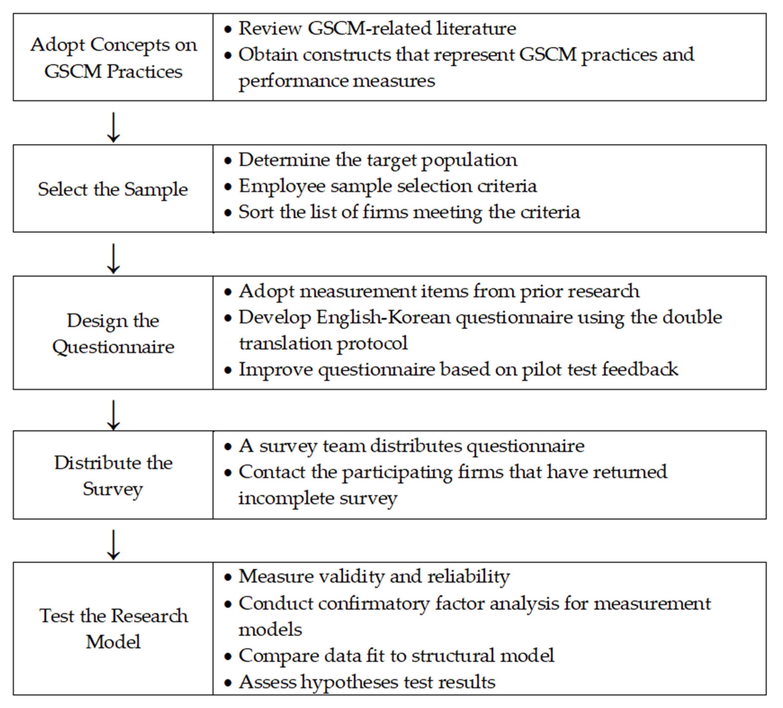 Sustainability 14 01836 g001