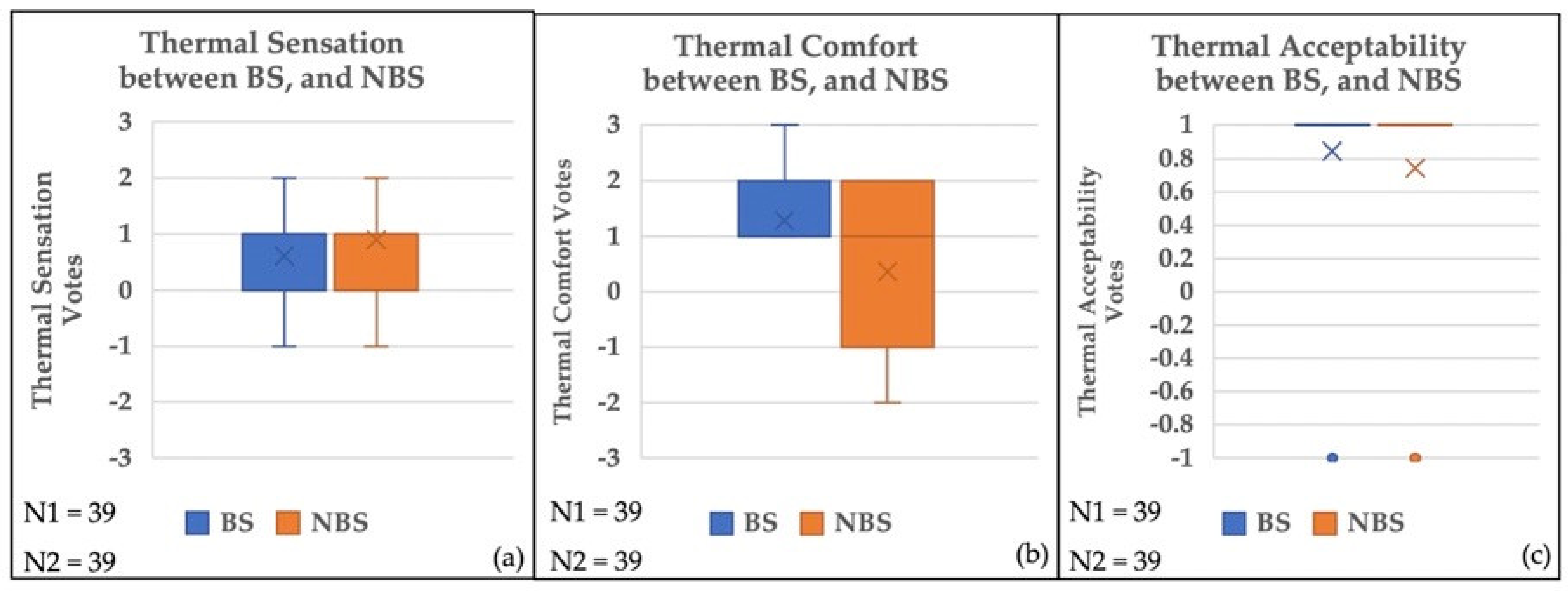 Sustainability 14 01840 g008
