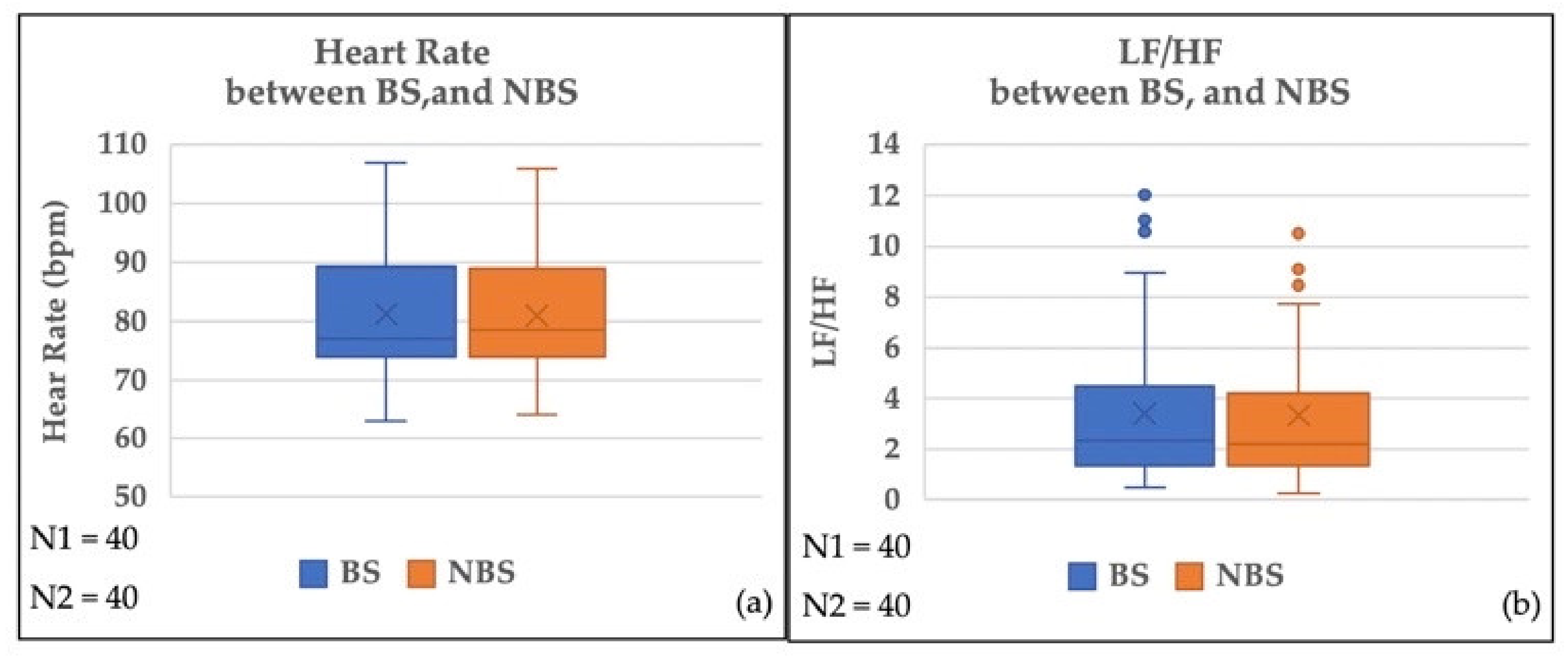 Sustainability 14 01840 g010