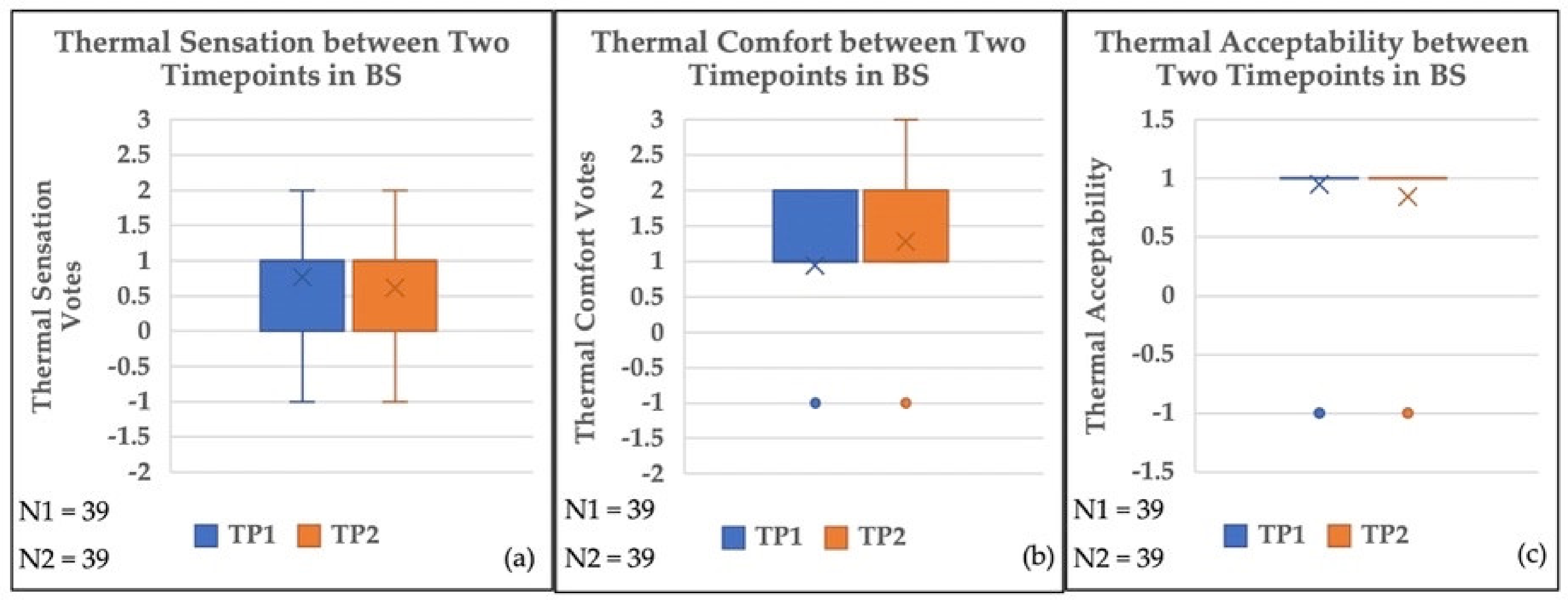 Sustainability 14 01840 g011