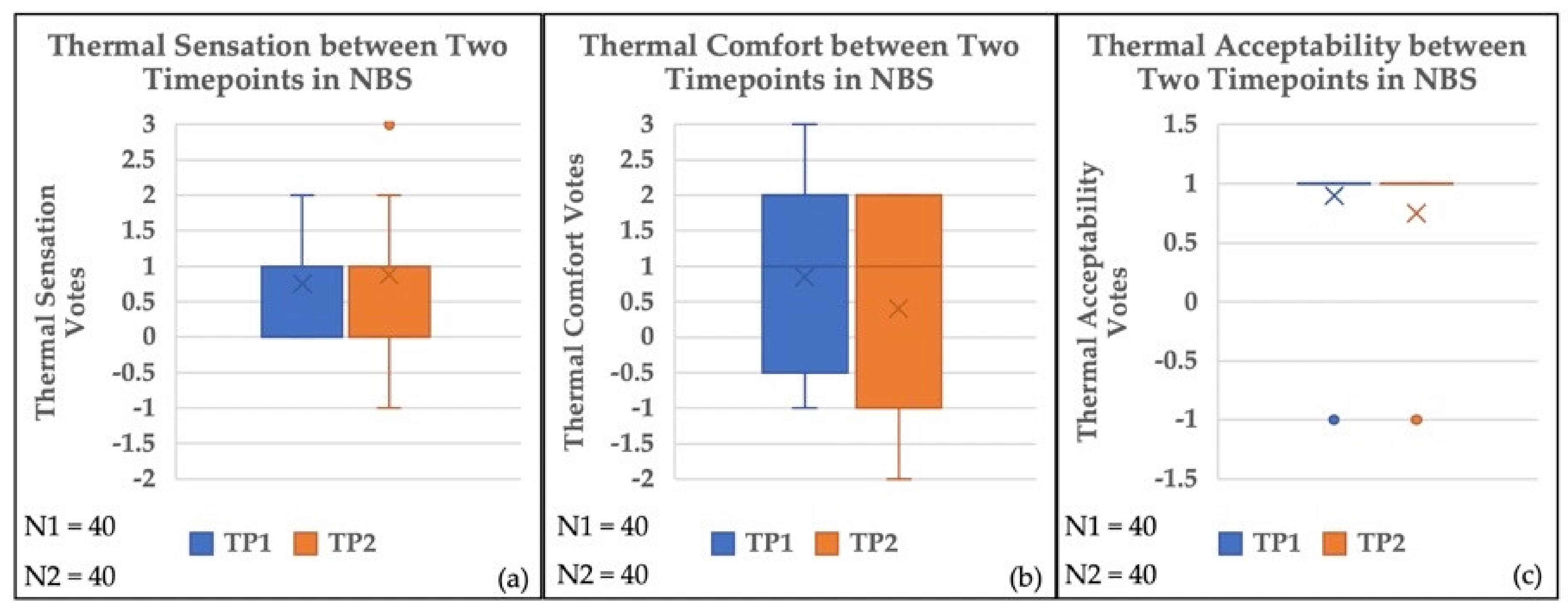 Sustainability 14 01840 g012