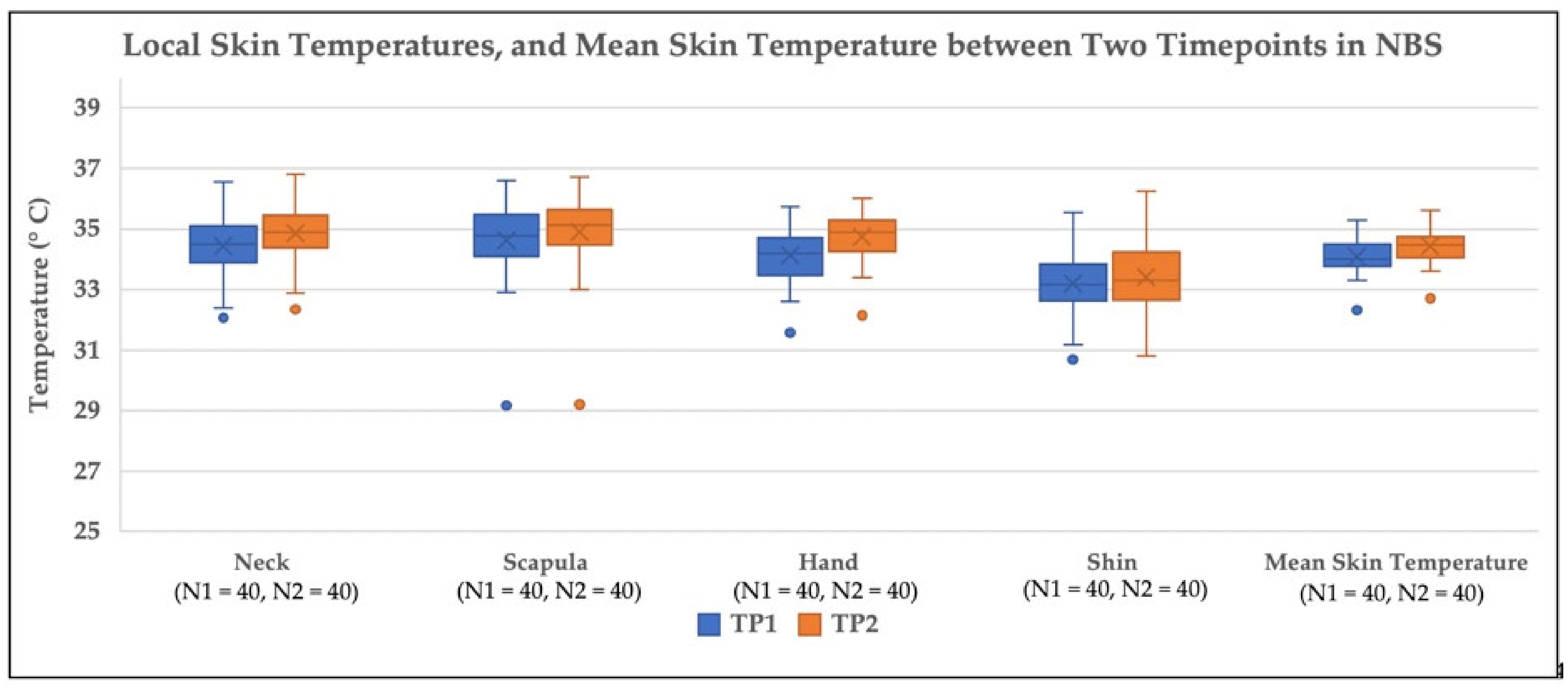 Sustainability 14 01840 g014