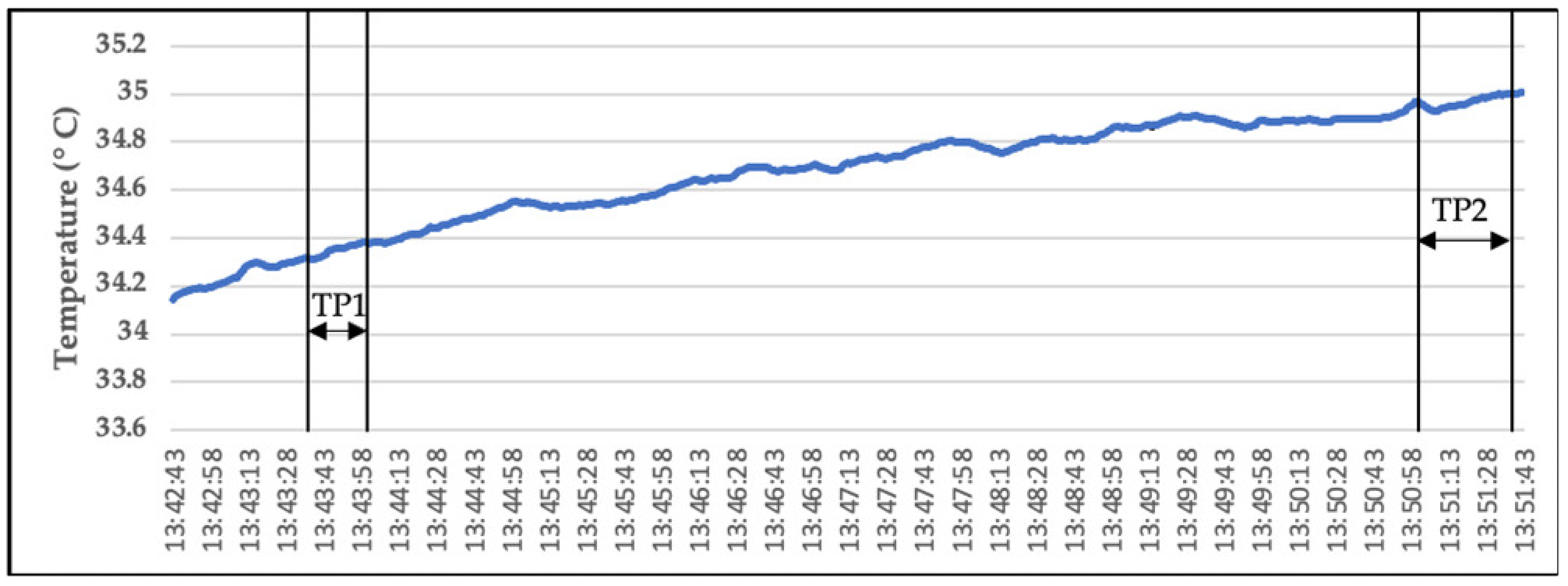Sustainability 14 01840 g017
