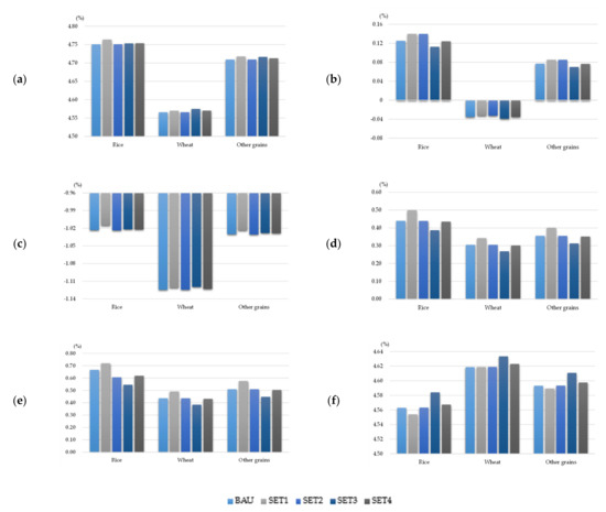 Sustainability 14 01842 g0a1