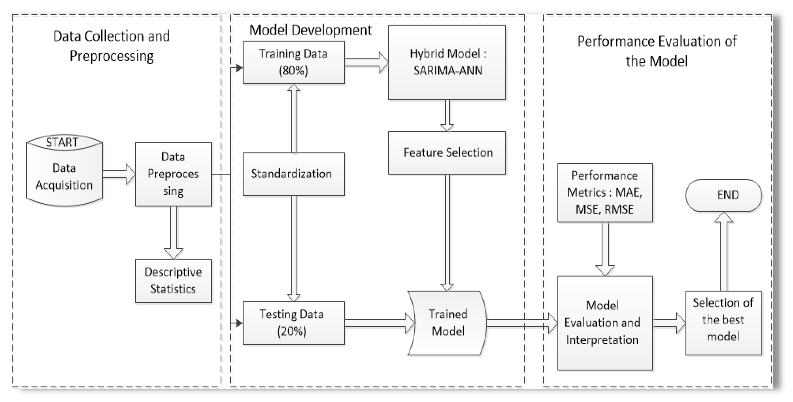 Sustainability 14 01843 g001