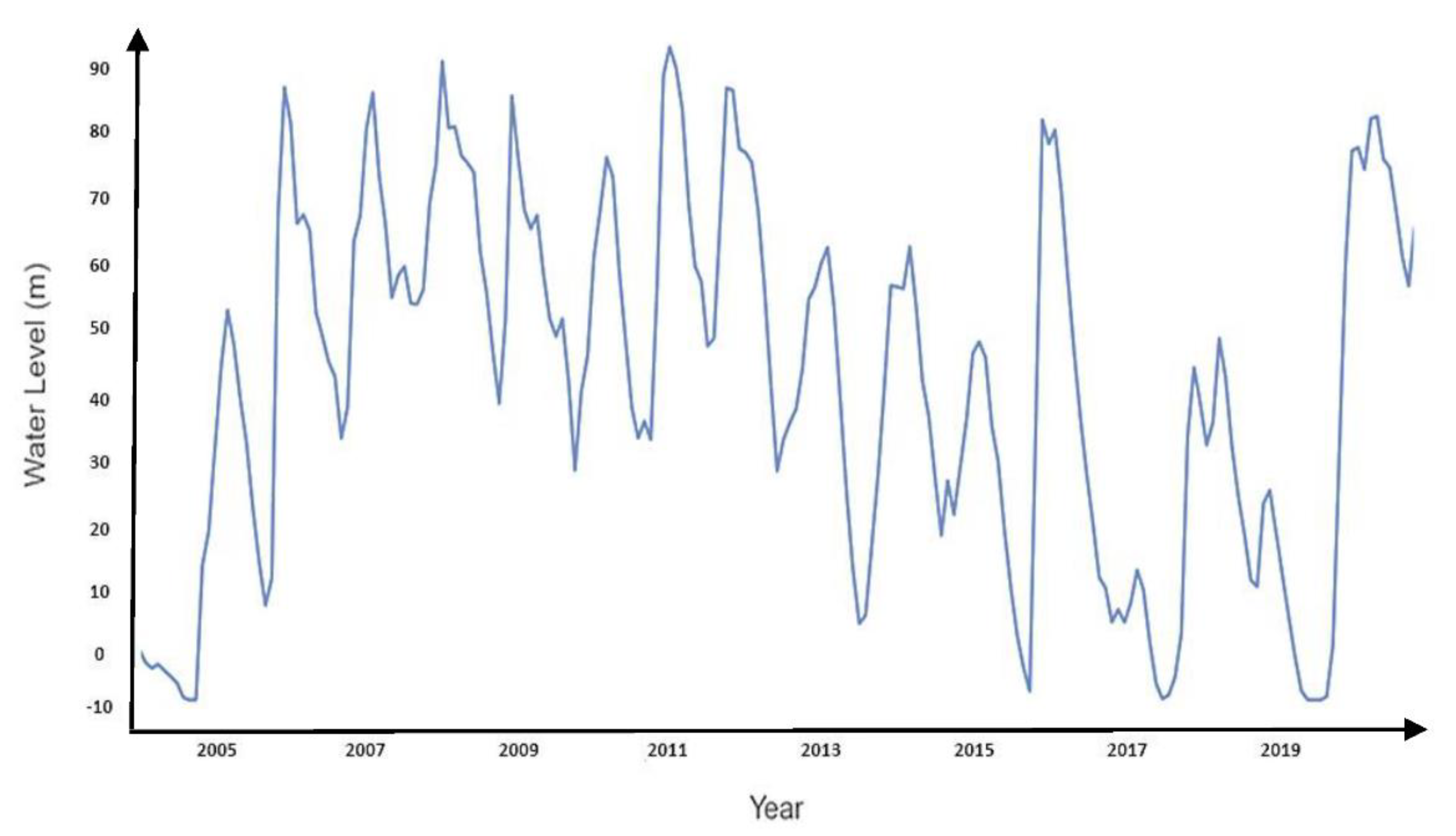 Sustainability 14 01843 g003