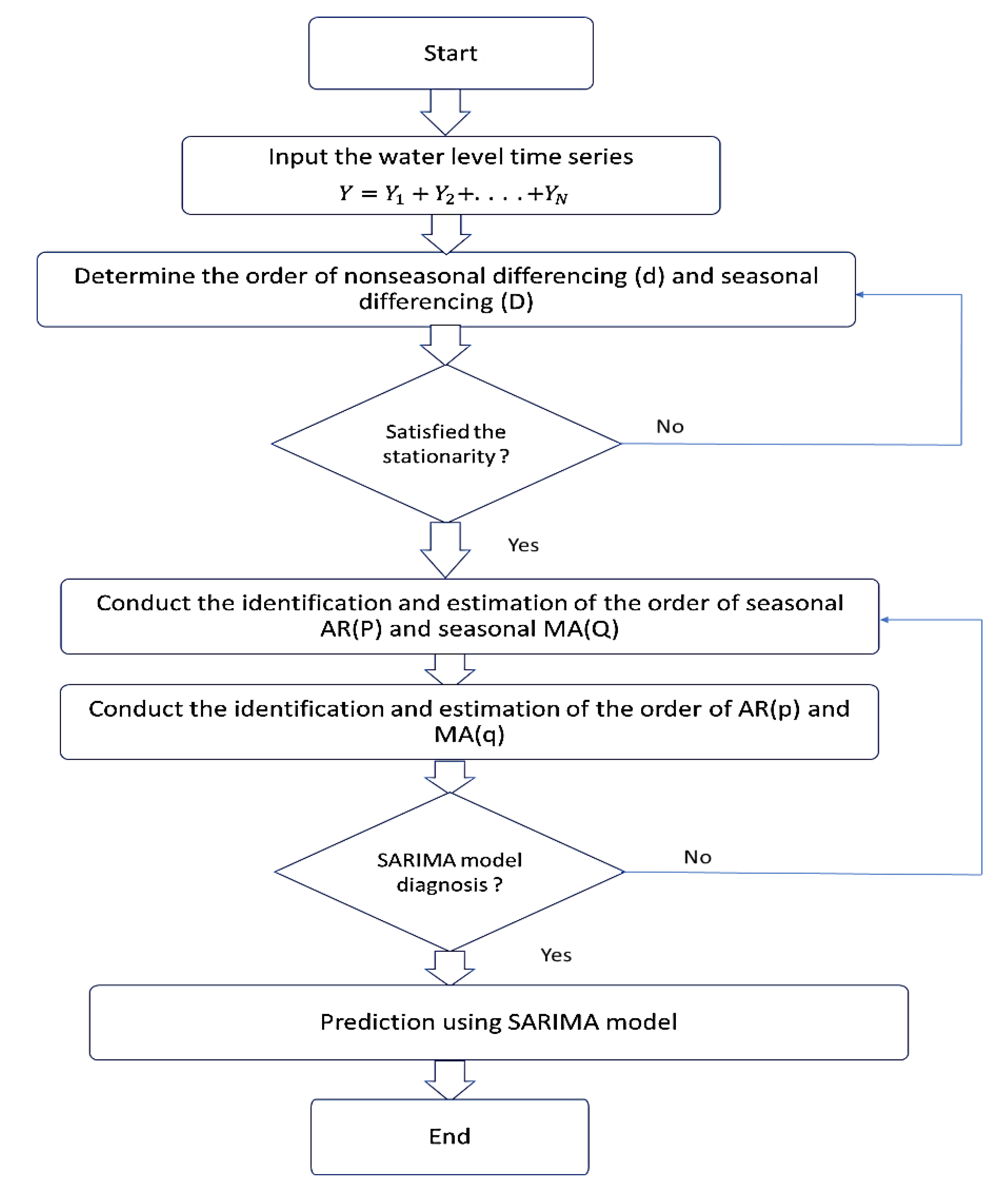 Sustainability 14 01843 g004