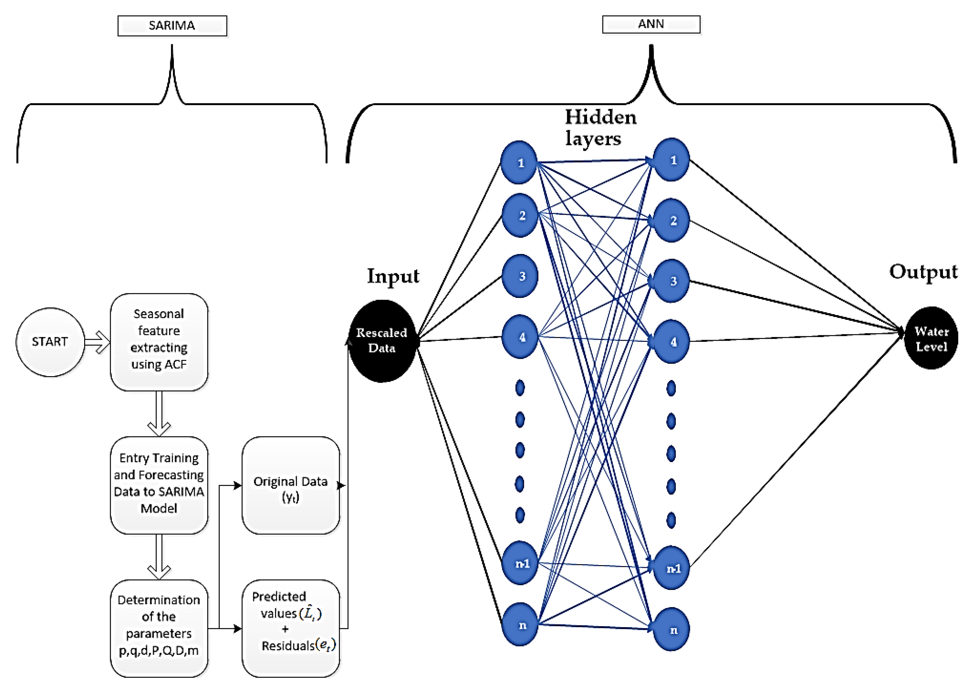 Sustainability 14 01843 g005
