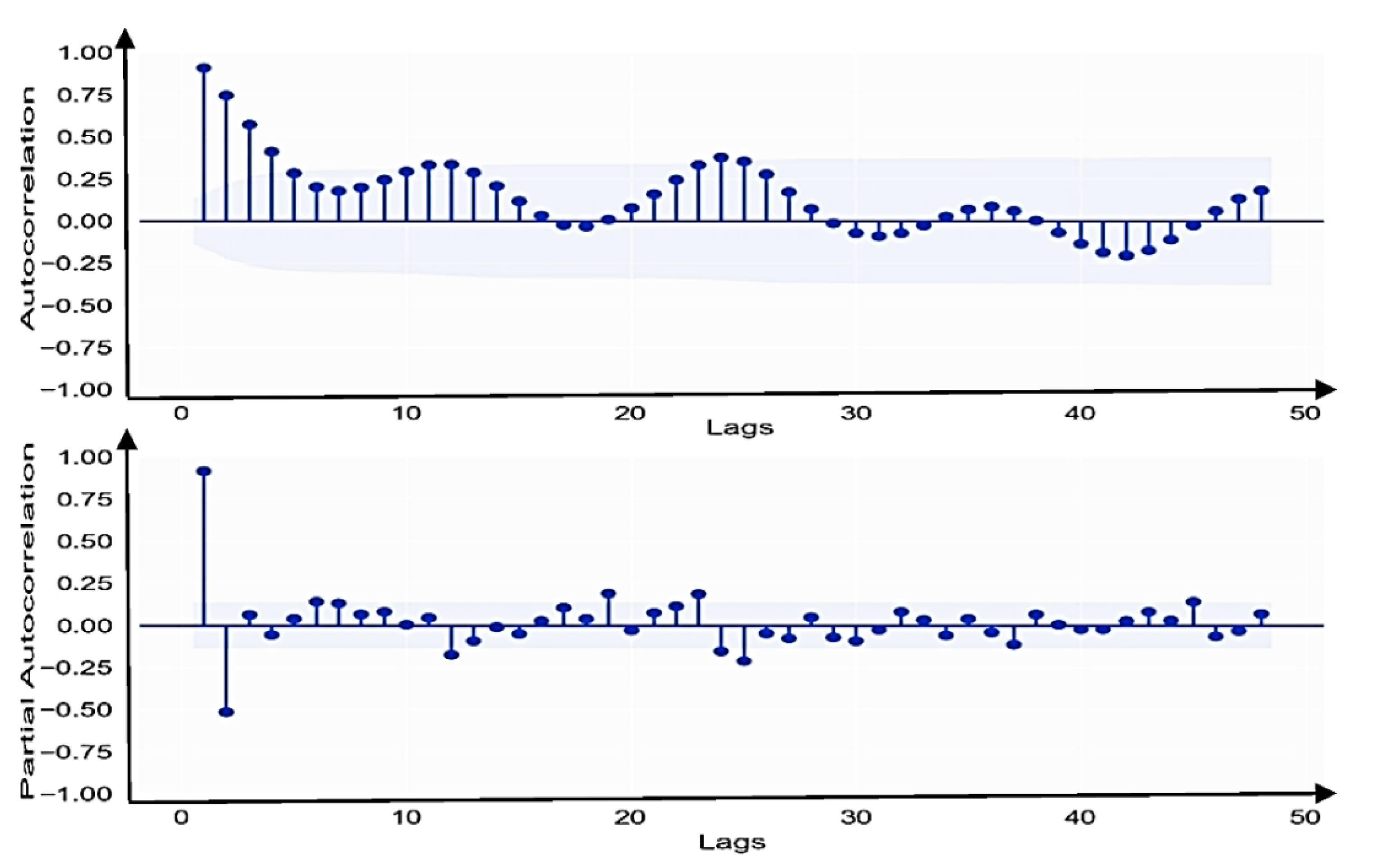 Sustainability 14 01843 g006