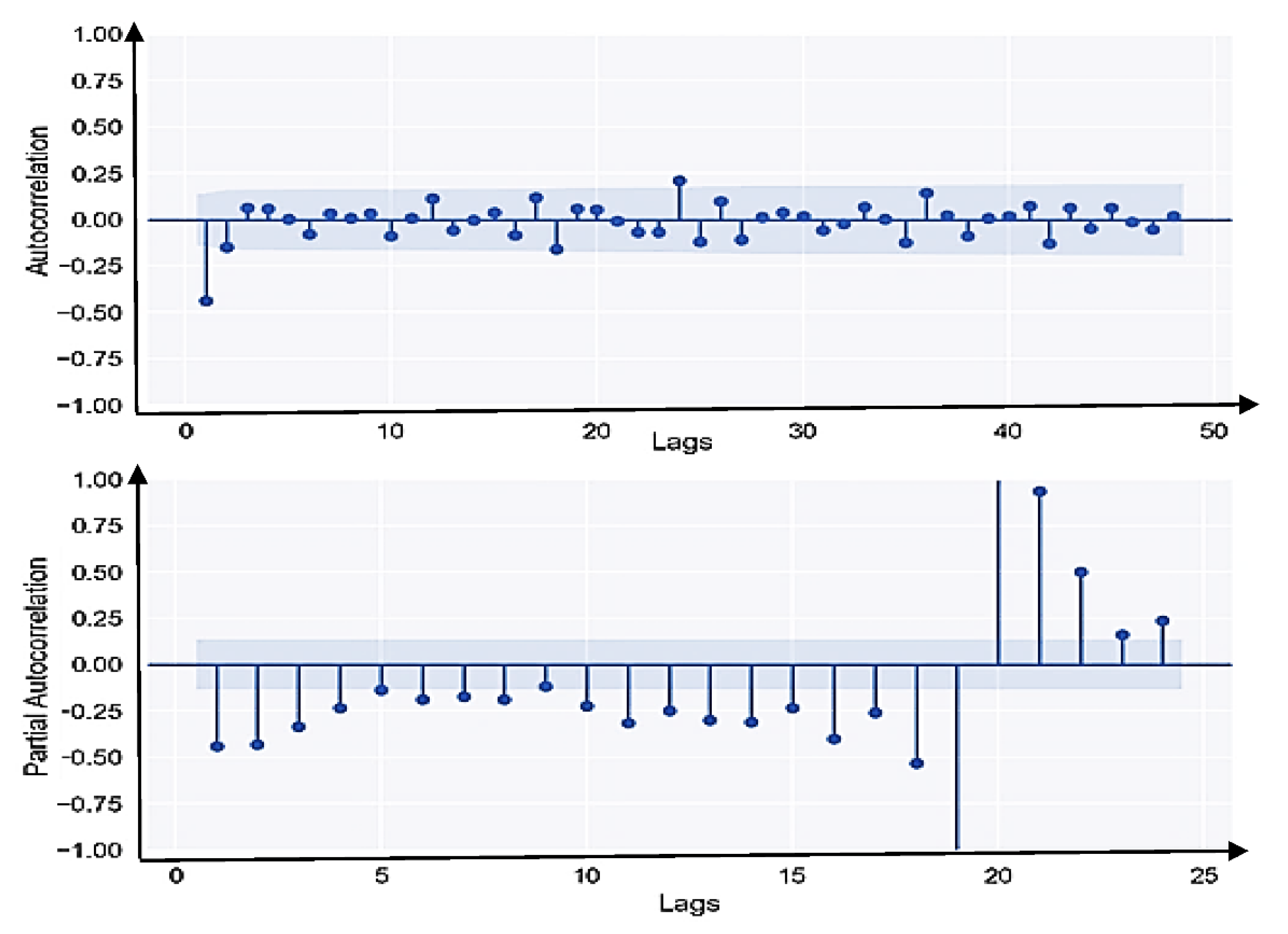 Sustainability 14 01843 g007