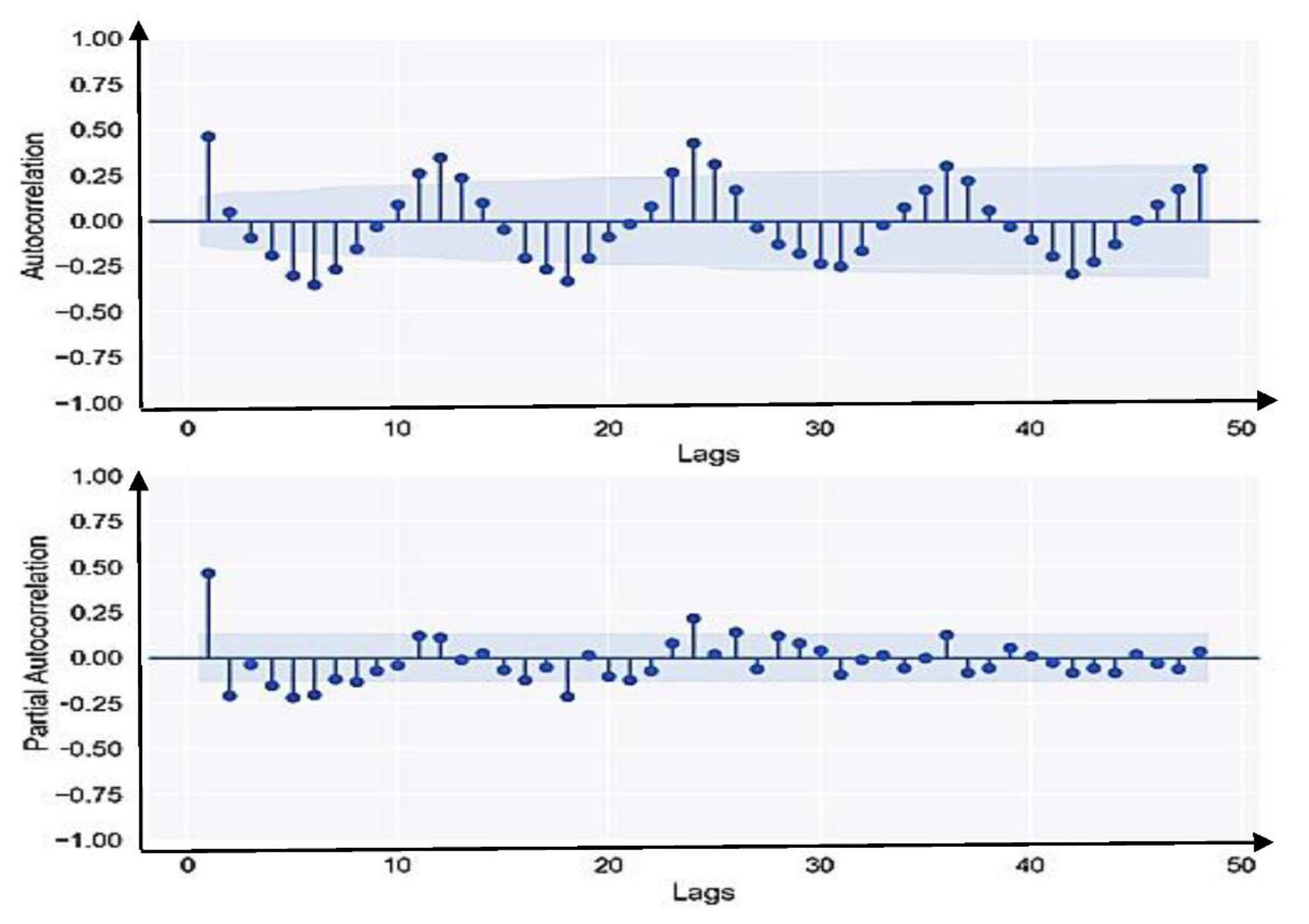 Sustainability 14 01843 g008