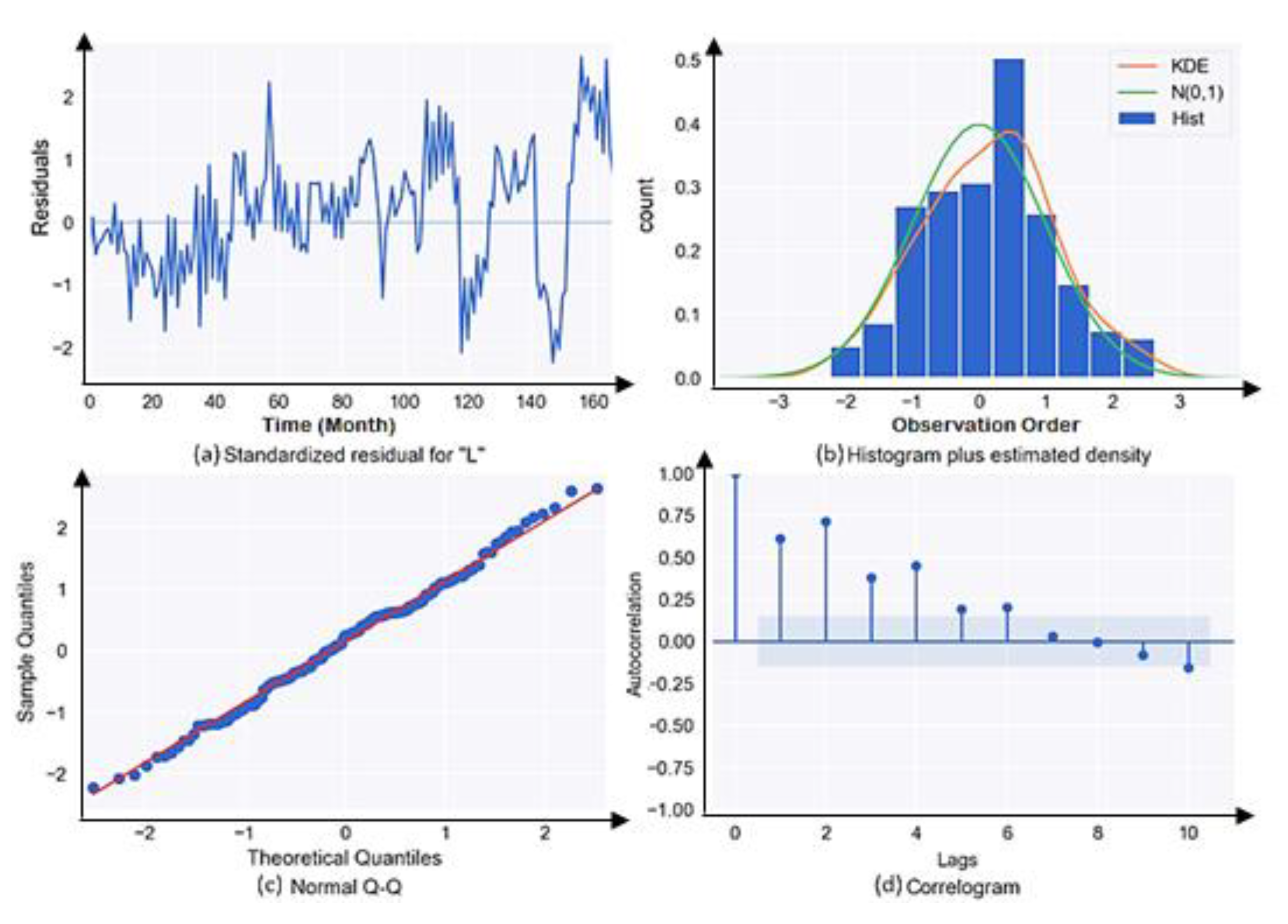 Sustainability 14 01843 g009