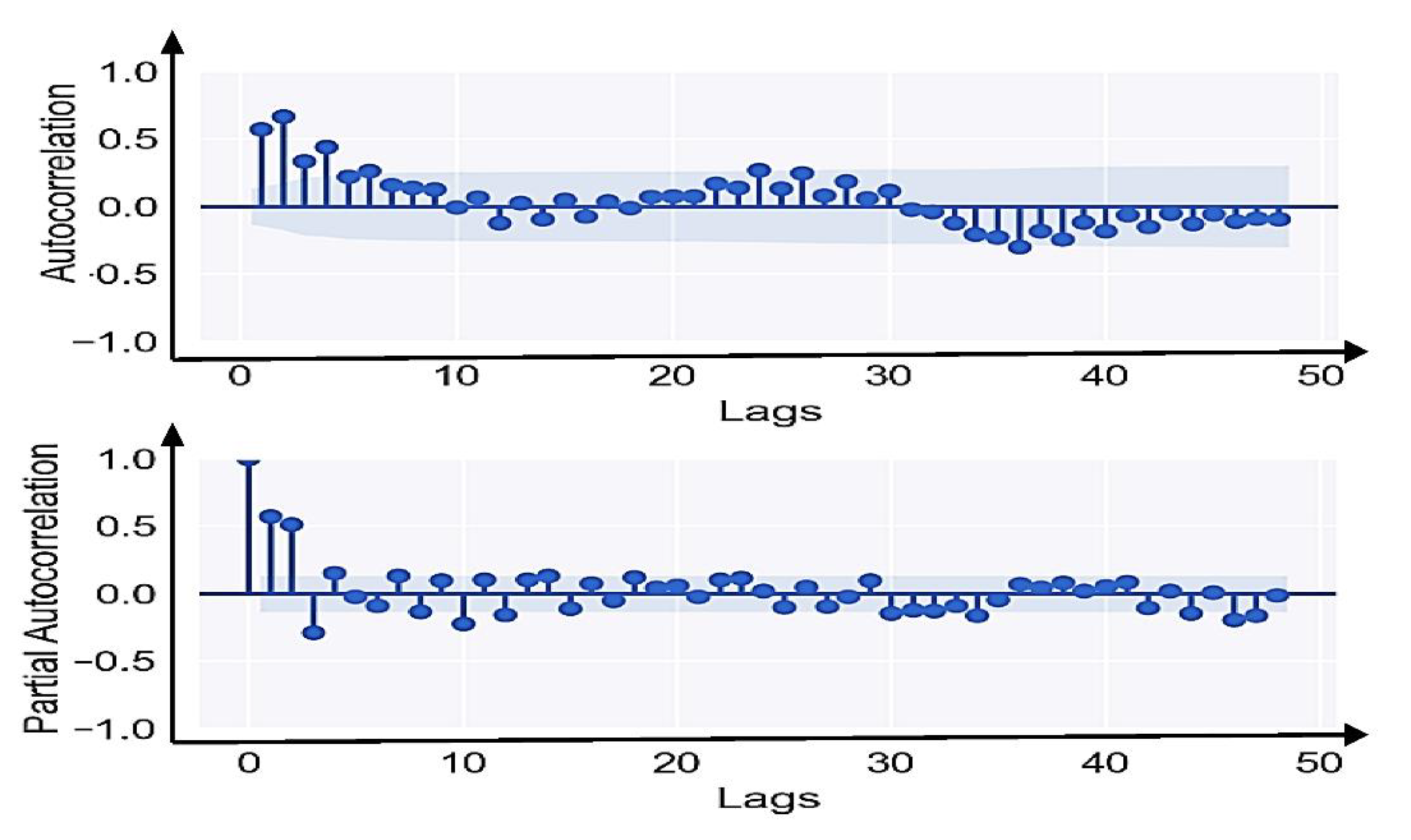Sustainability 14 01843 g010