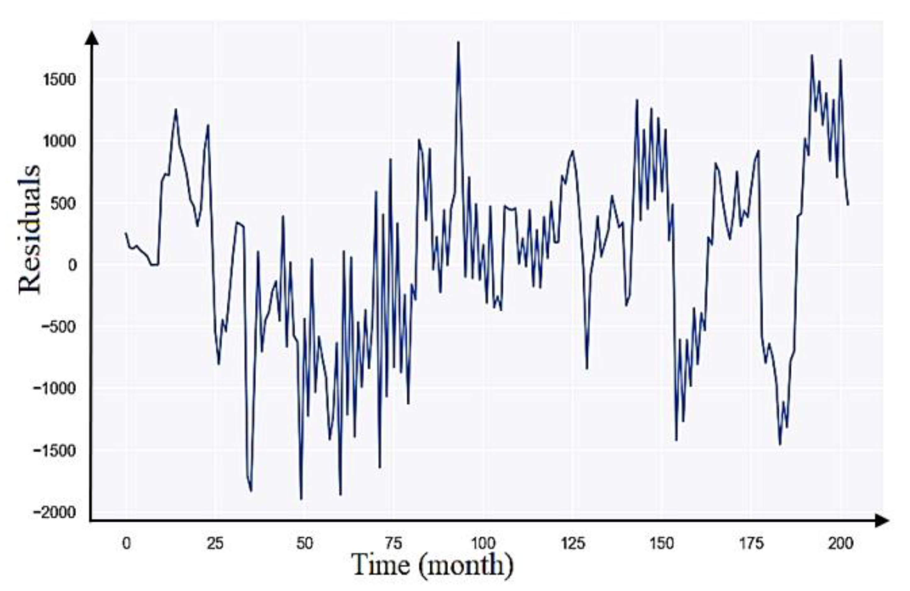 Sustainability 14 01843 g011