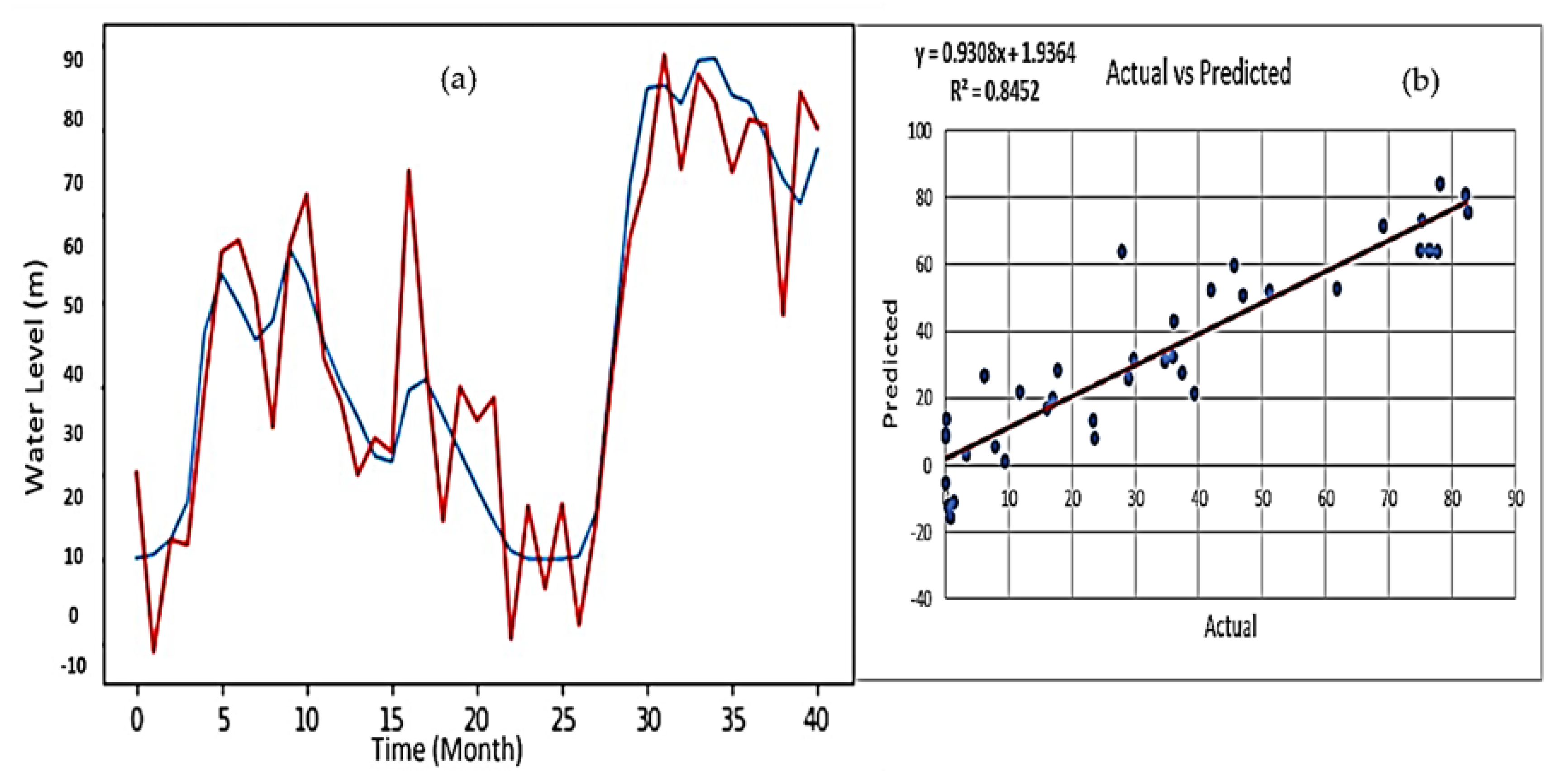 Sustainability 14 01843 g014