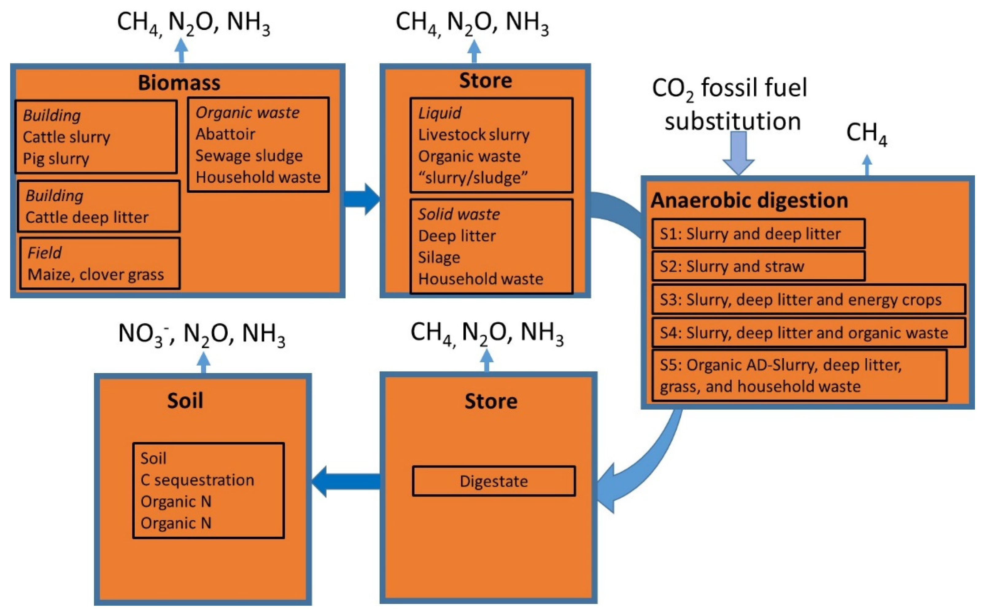 Sustainability 14 01849 g001