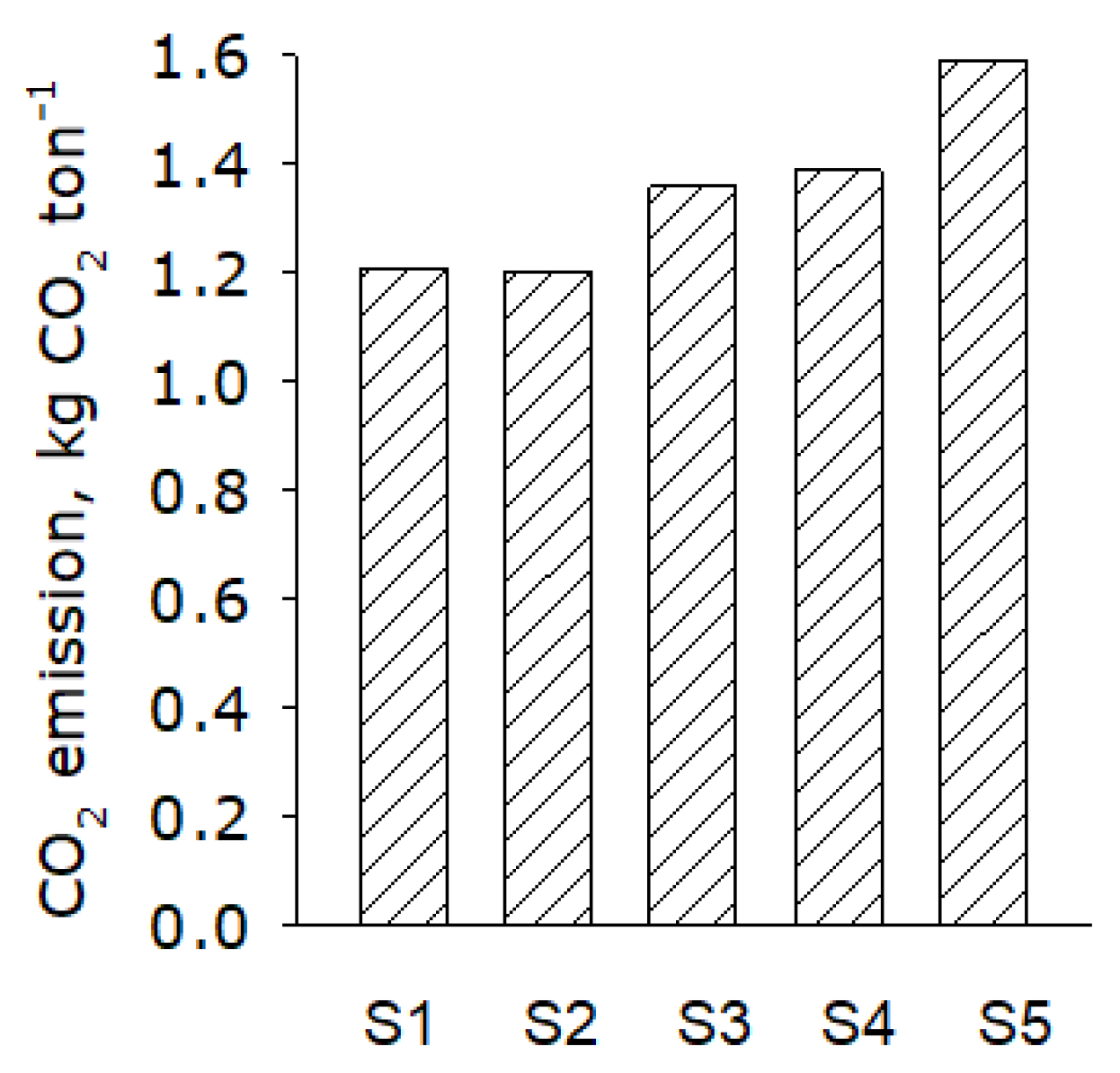 Sustainability 14 01849 g003