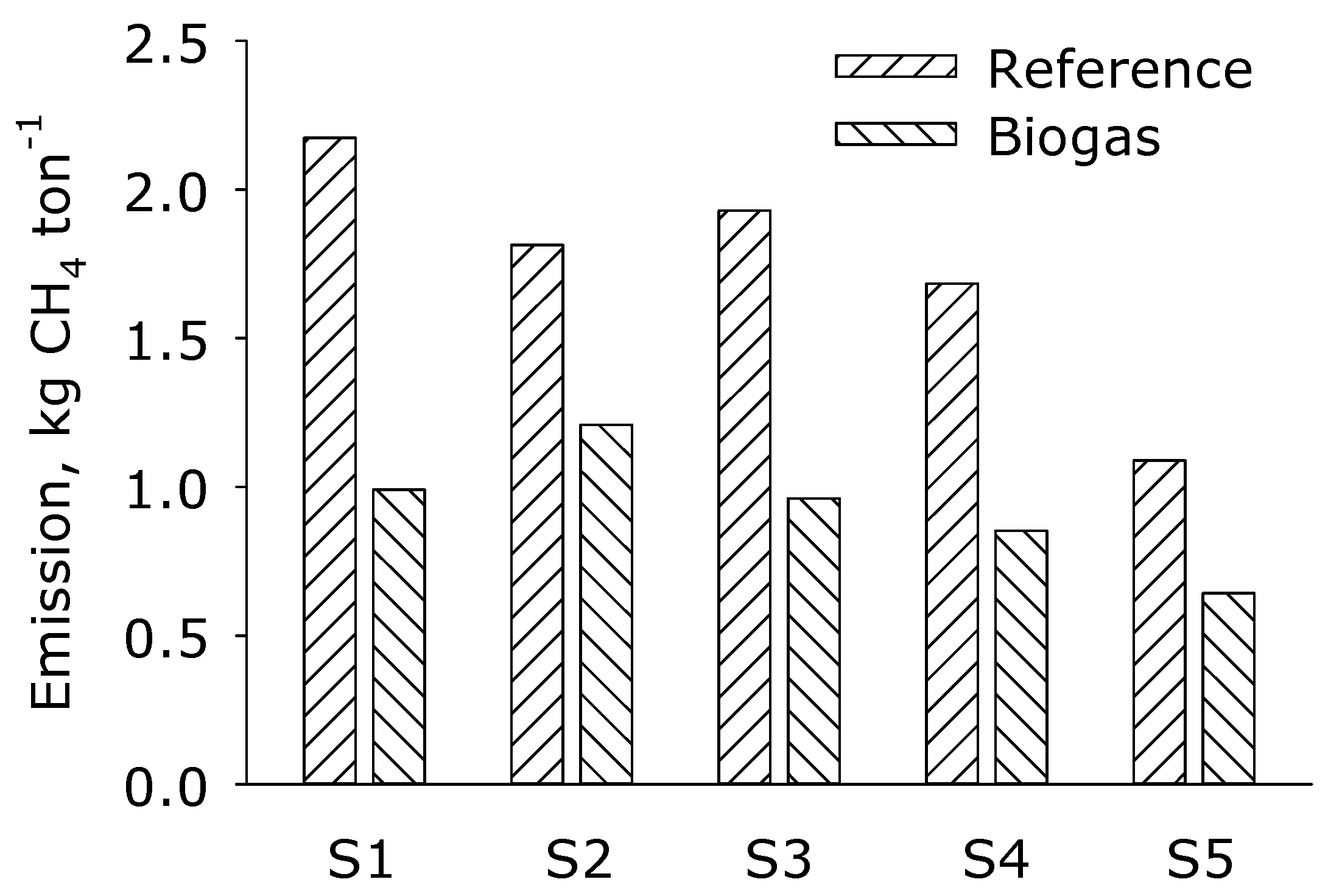 Sustainability 14 01849 g004