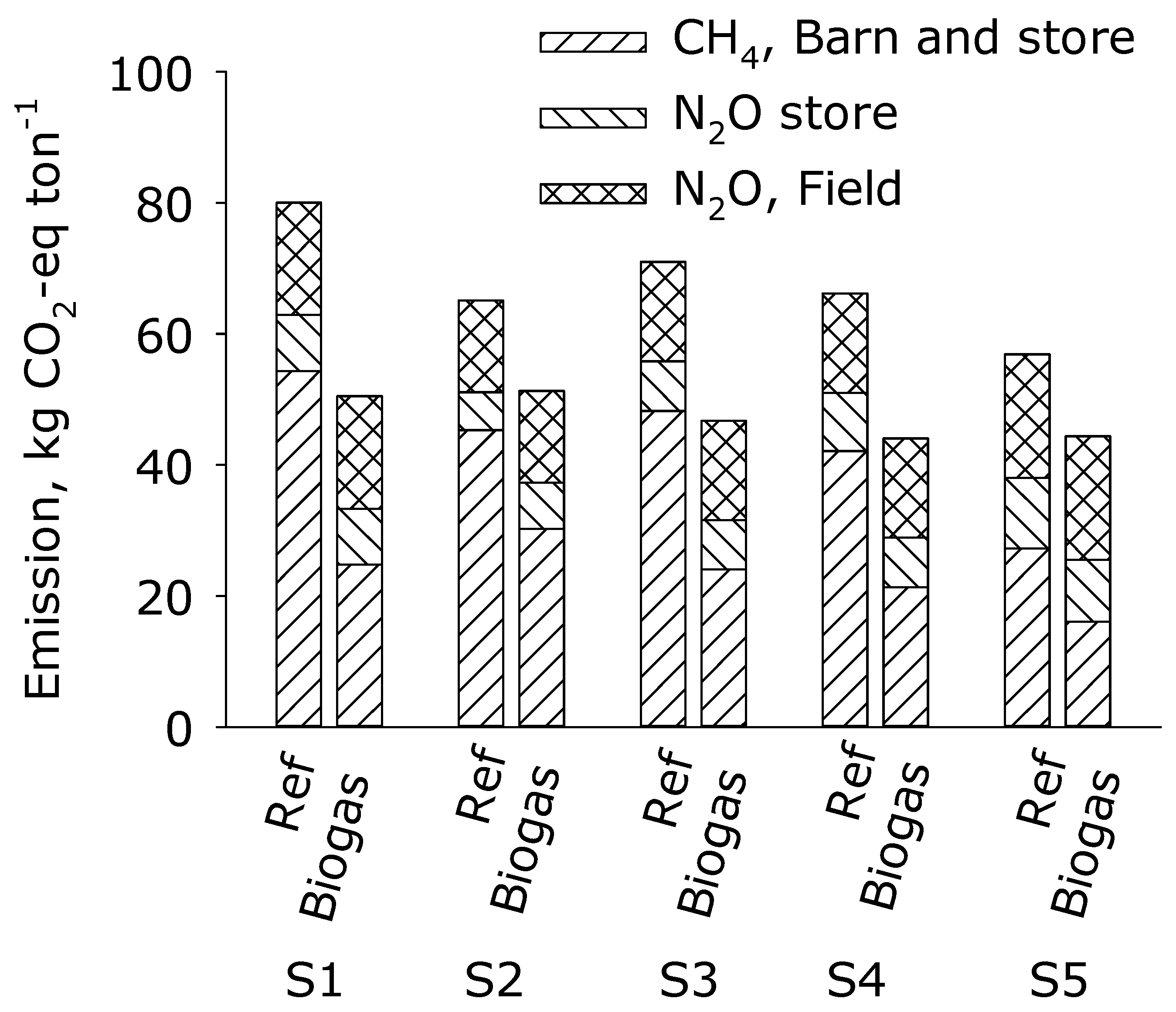 Sustainability 14 01849 g006