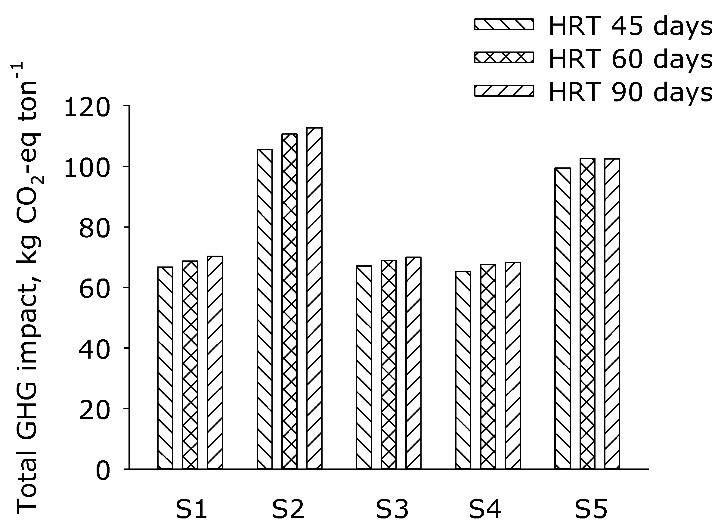 Sustainability 14 01849 g007