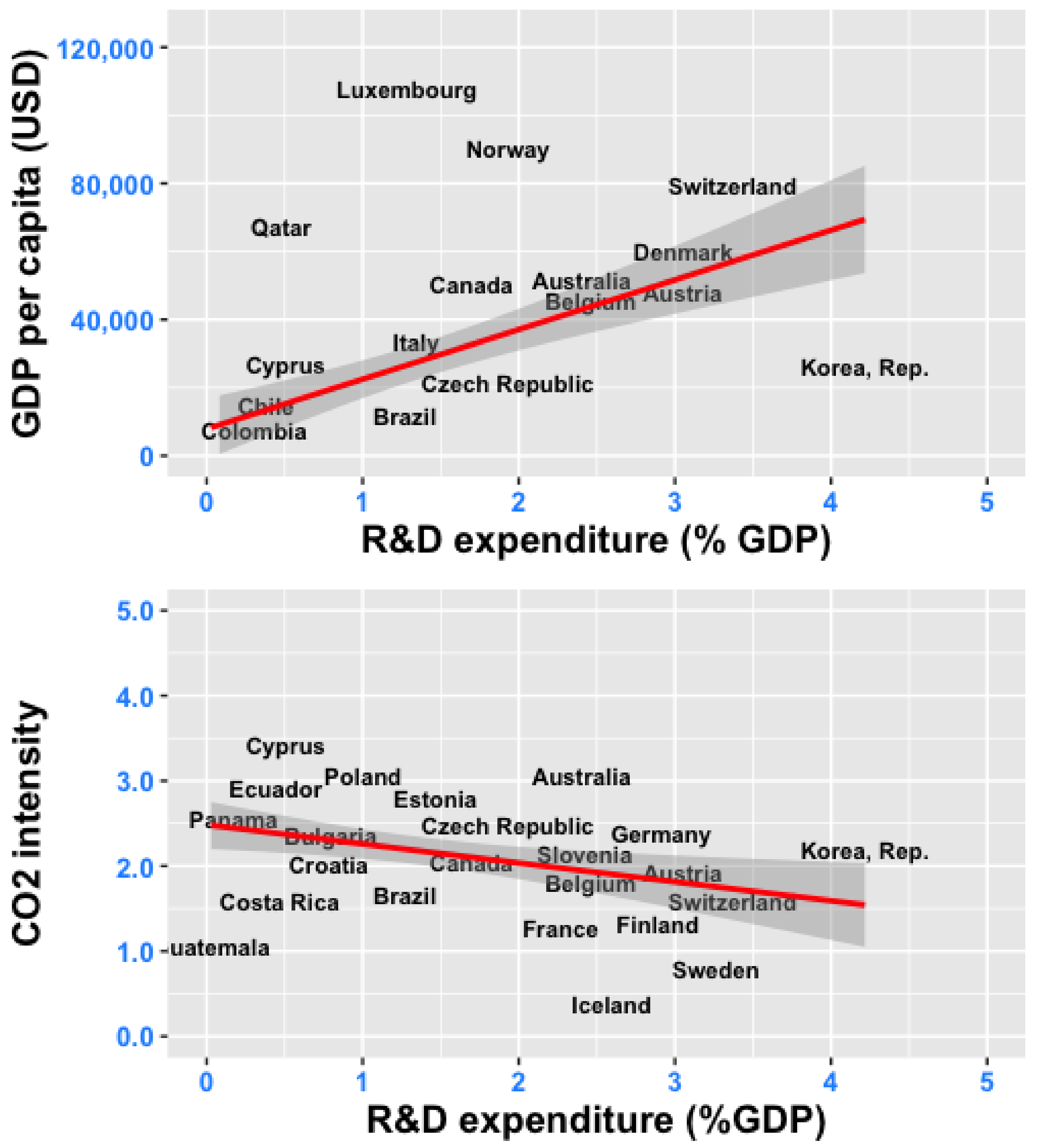 Sustainability 14 01854 g001