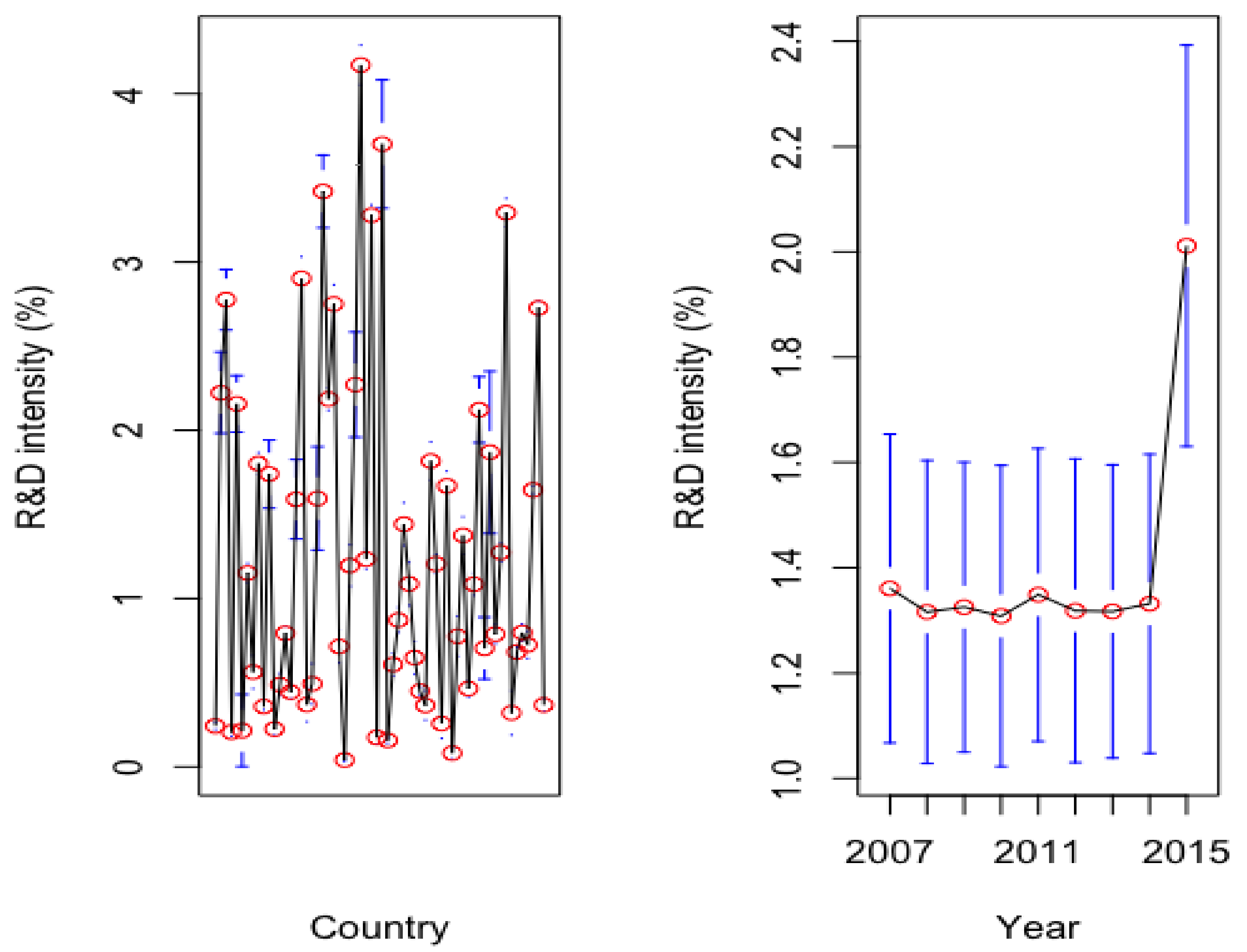 Sustainability 14 01854 g003