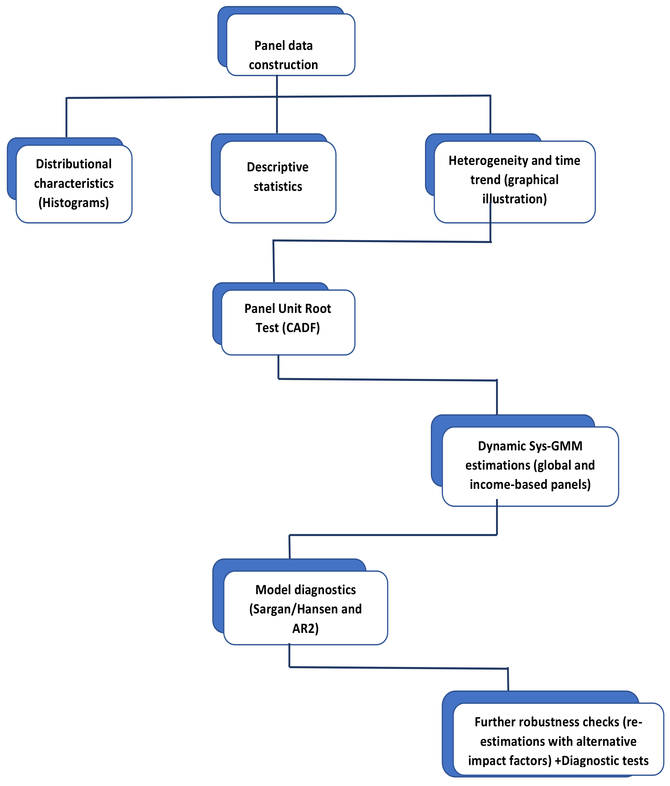 Sustainability 14 01854 g004