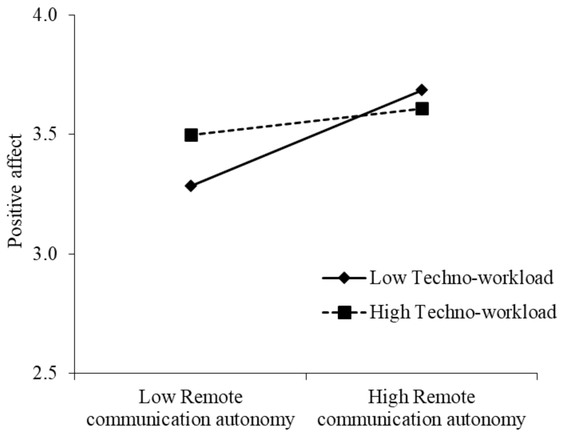 Sustainability 14 01856 g002