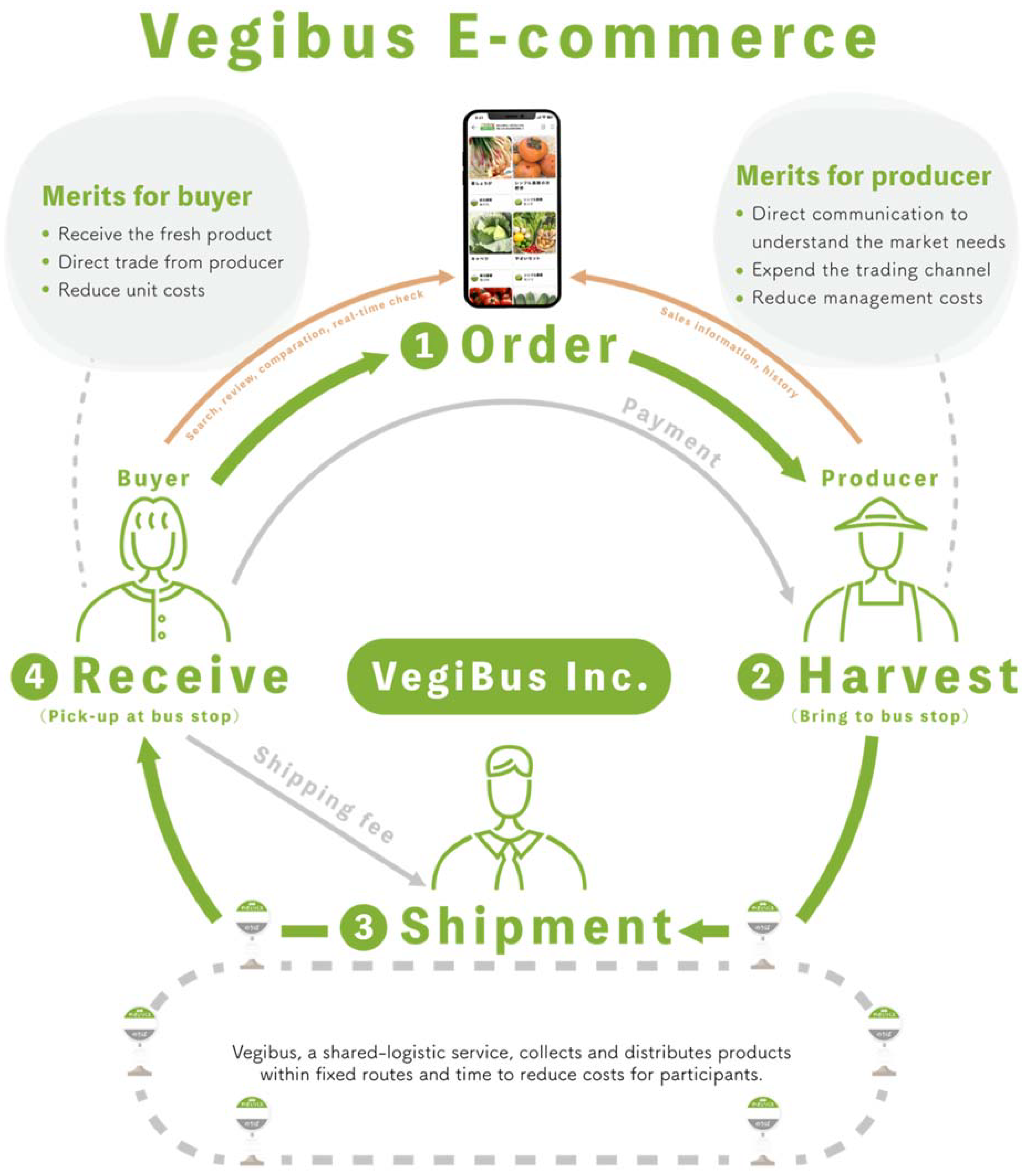 Sustainability 14 01858 g001