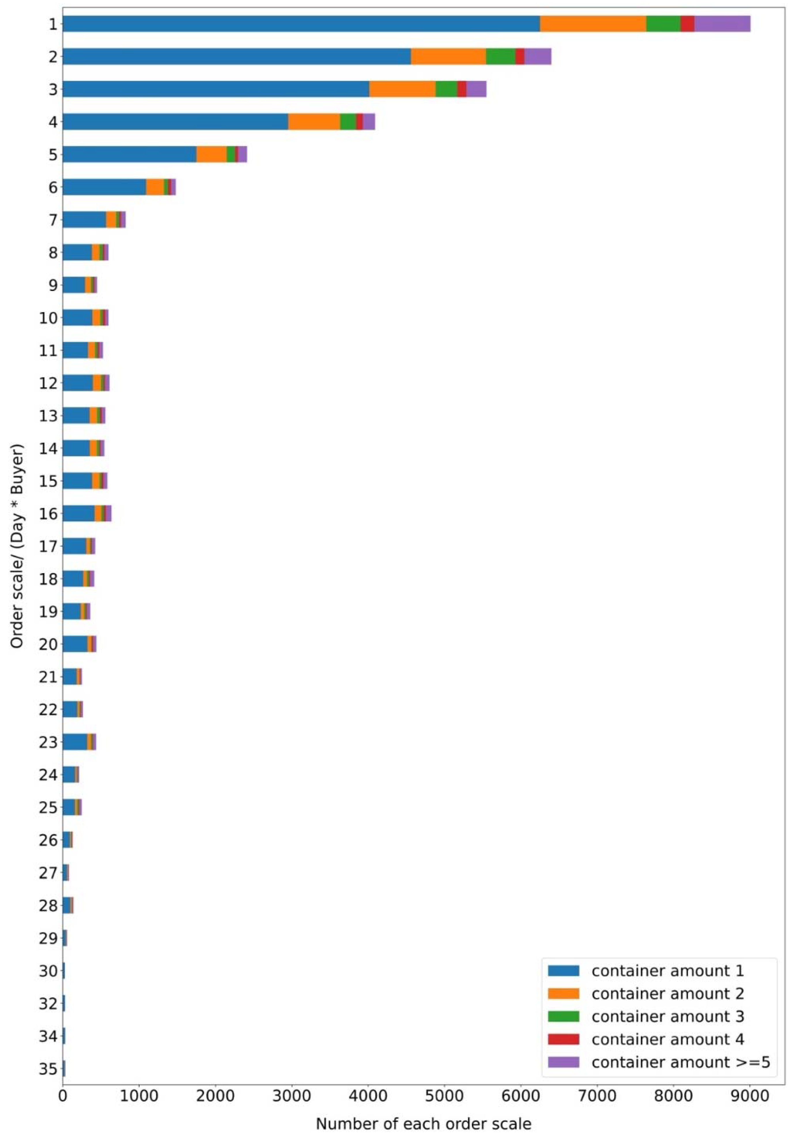Sustainability 14 01858 g002