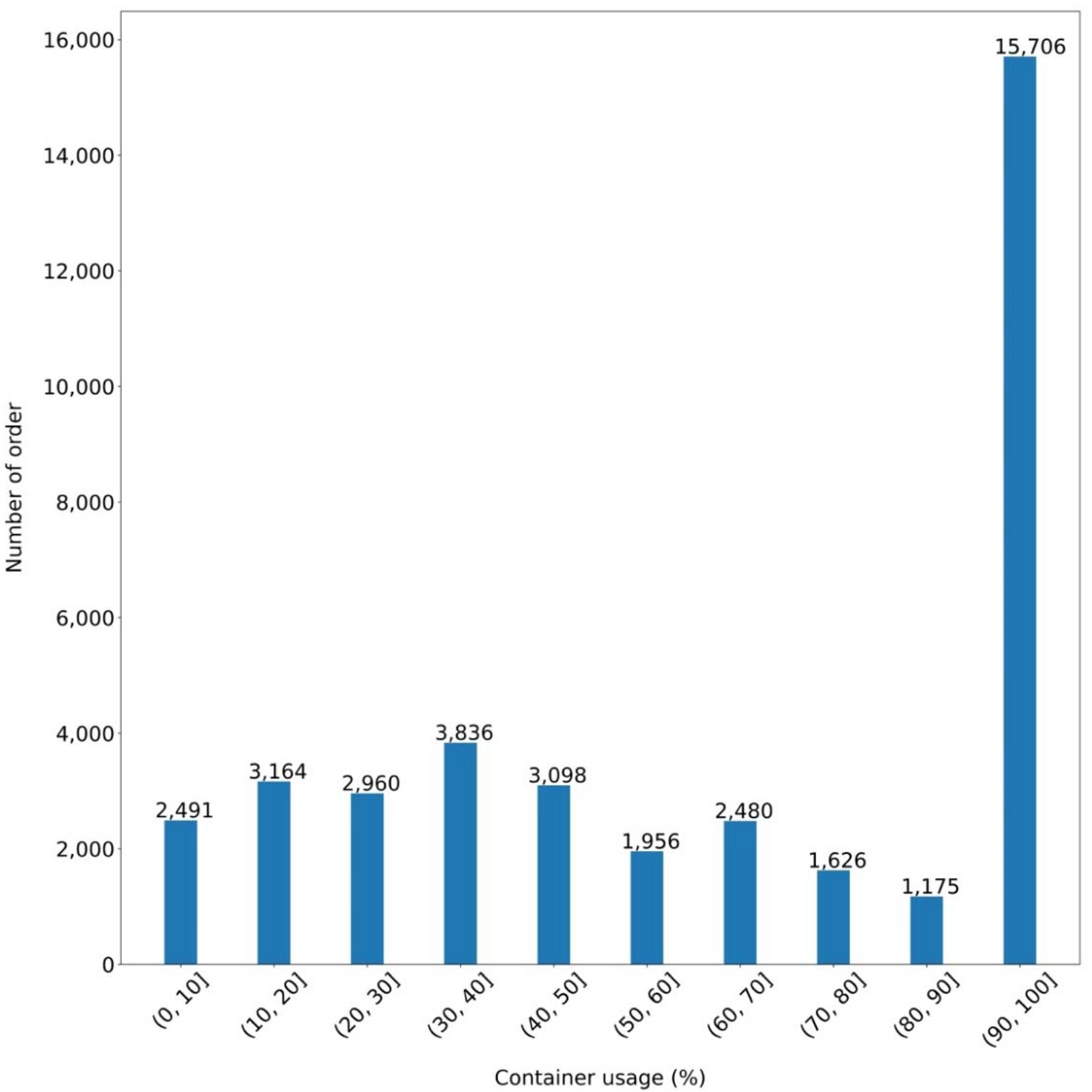 Sustainability 14 01858 g003