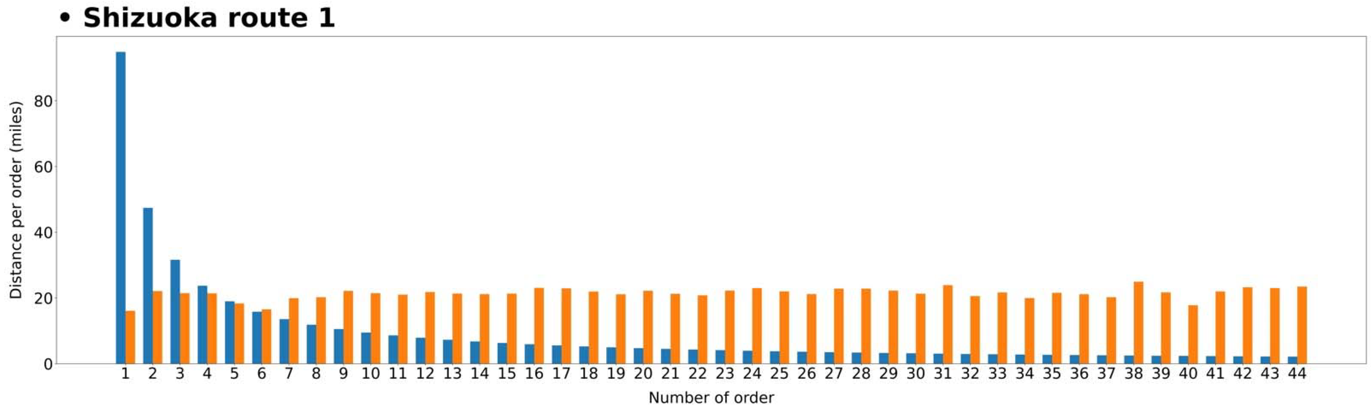 Sustainability 14 01858 g004
