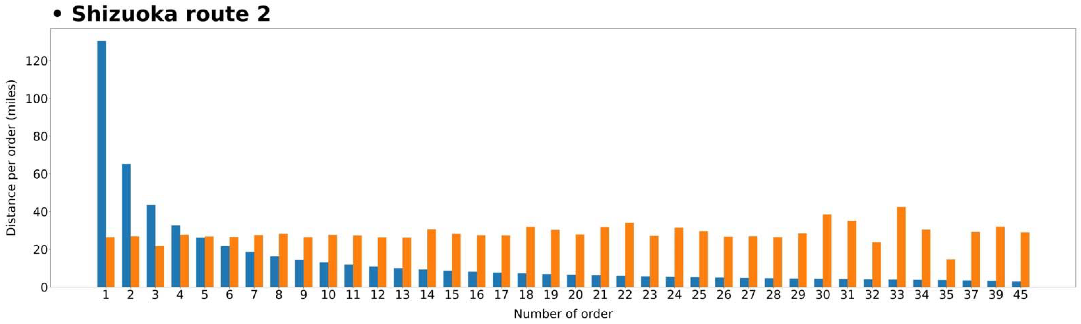 Sustainability 14 01858 g005