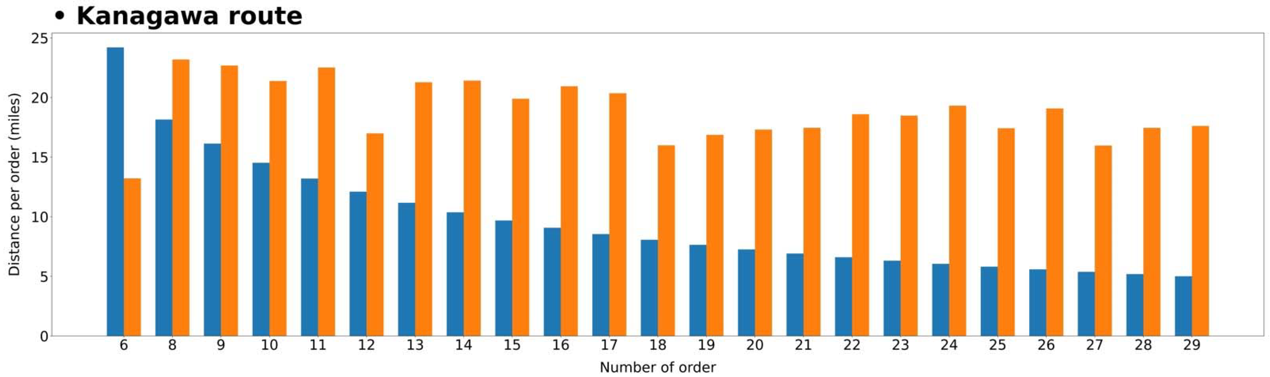 Sustainability 14 01858 g006