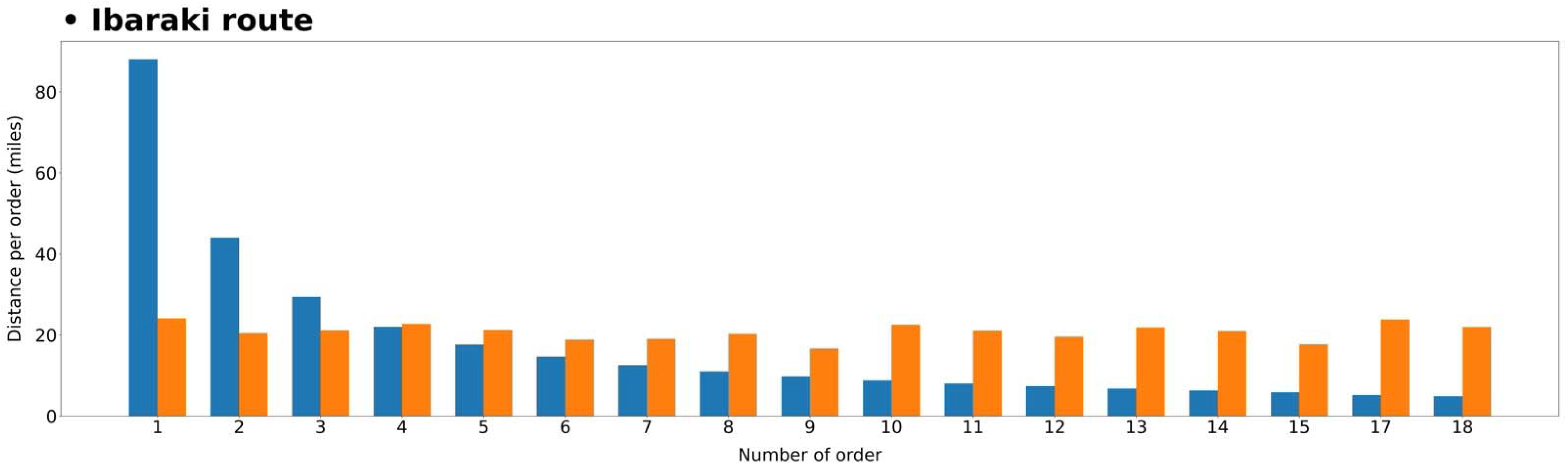 Sustainability 14 01858 g007