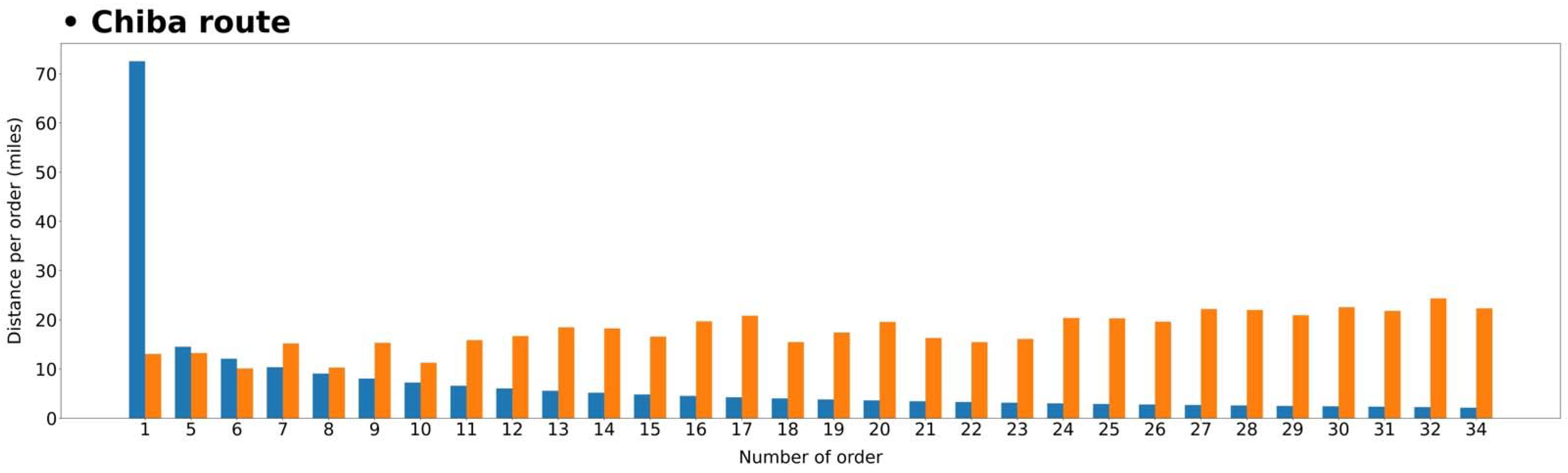 Sustainability 14 01858 g008