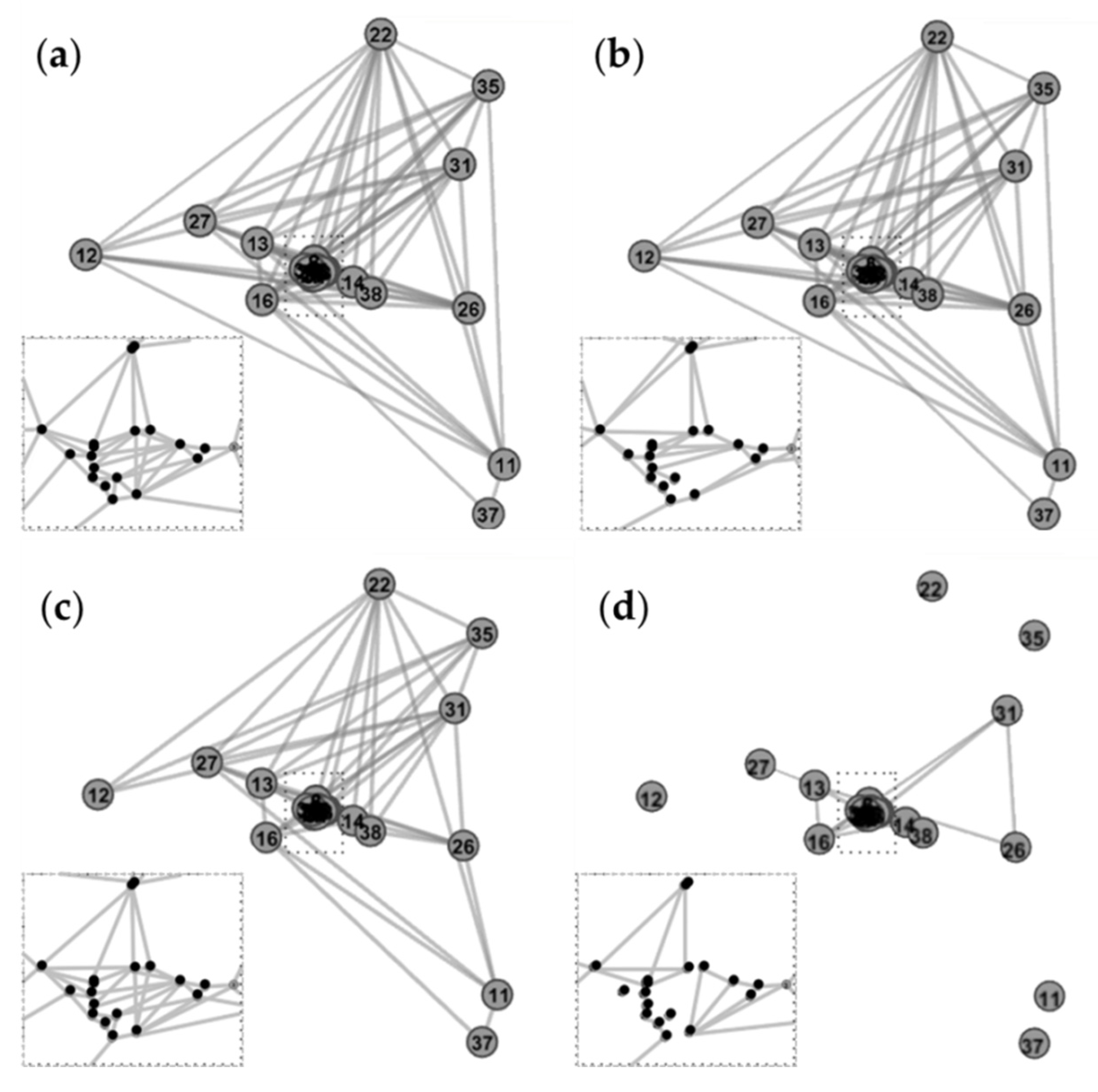 Sustainability 14 01860 g002