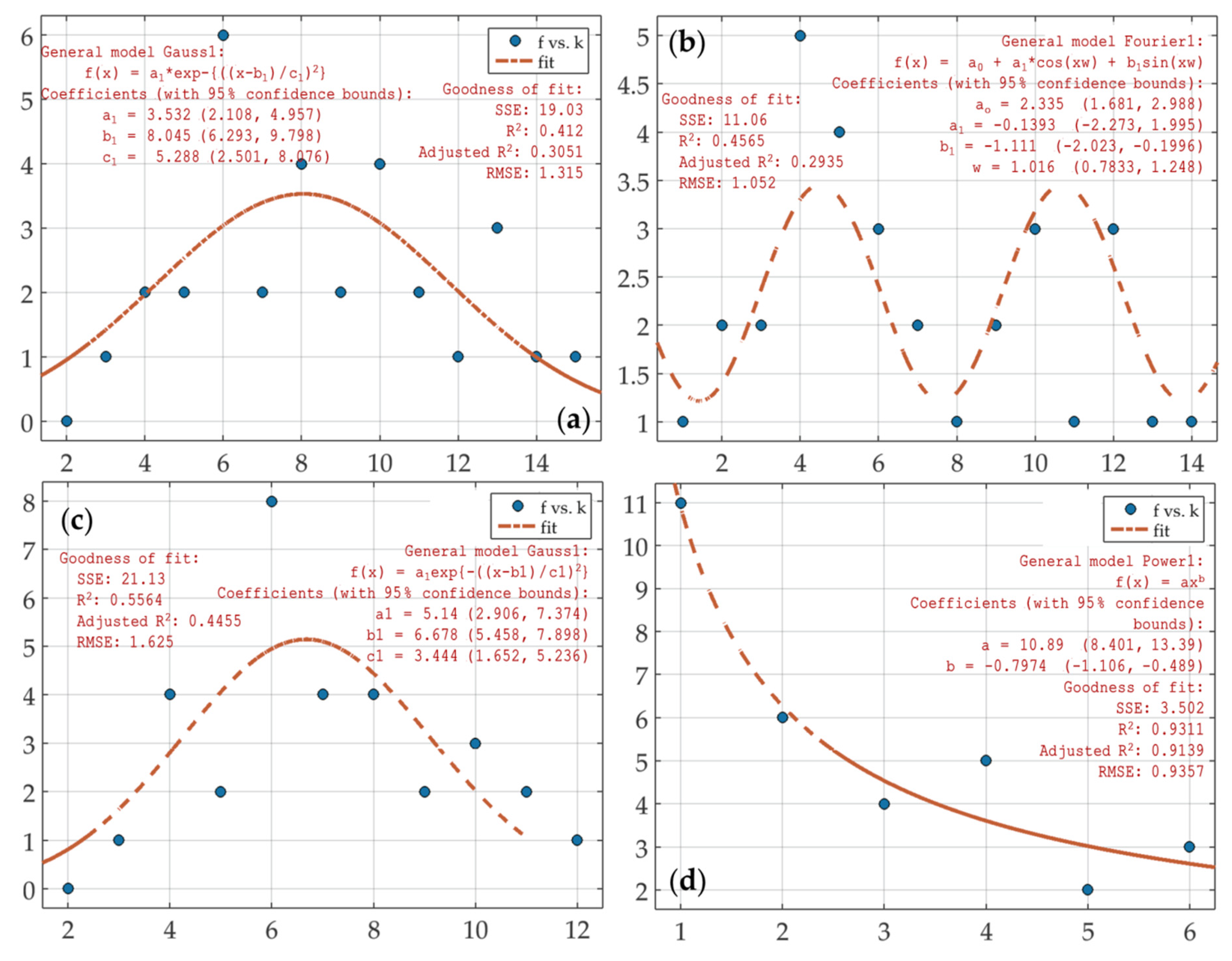 Sustainability 14 01860 g004