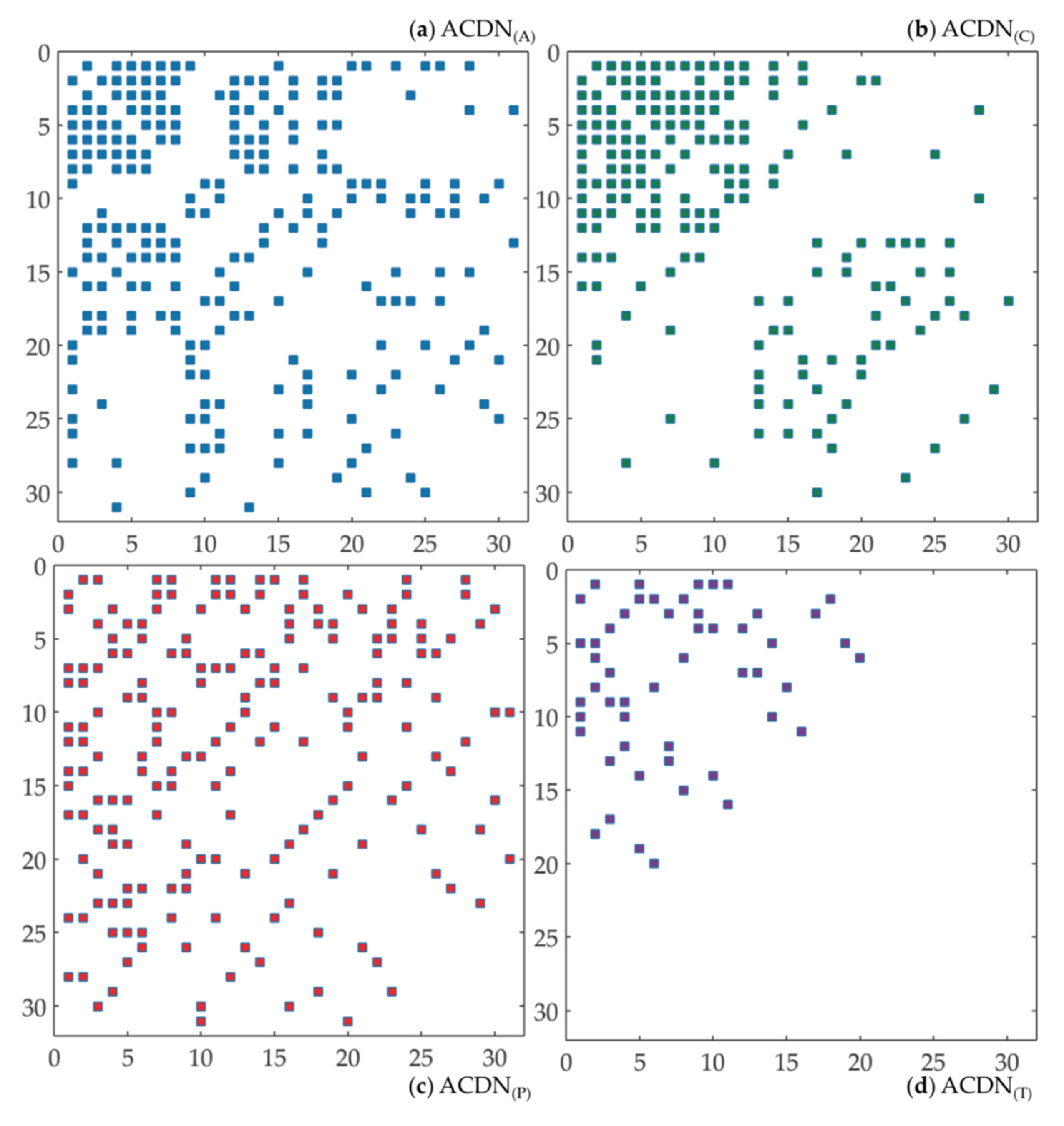 Sustainability 14 01860 g005