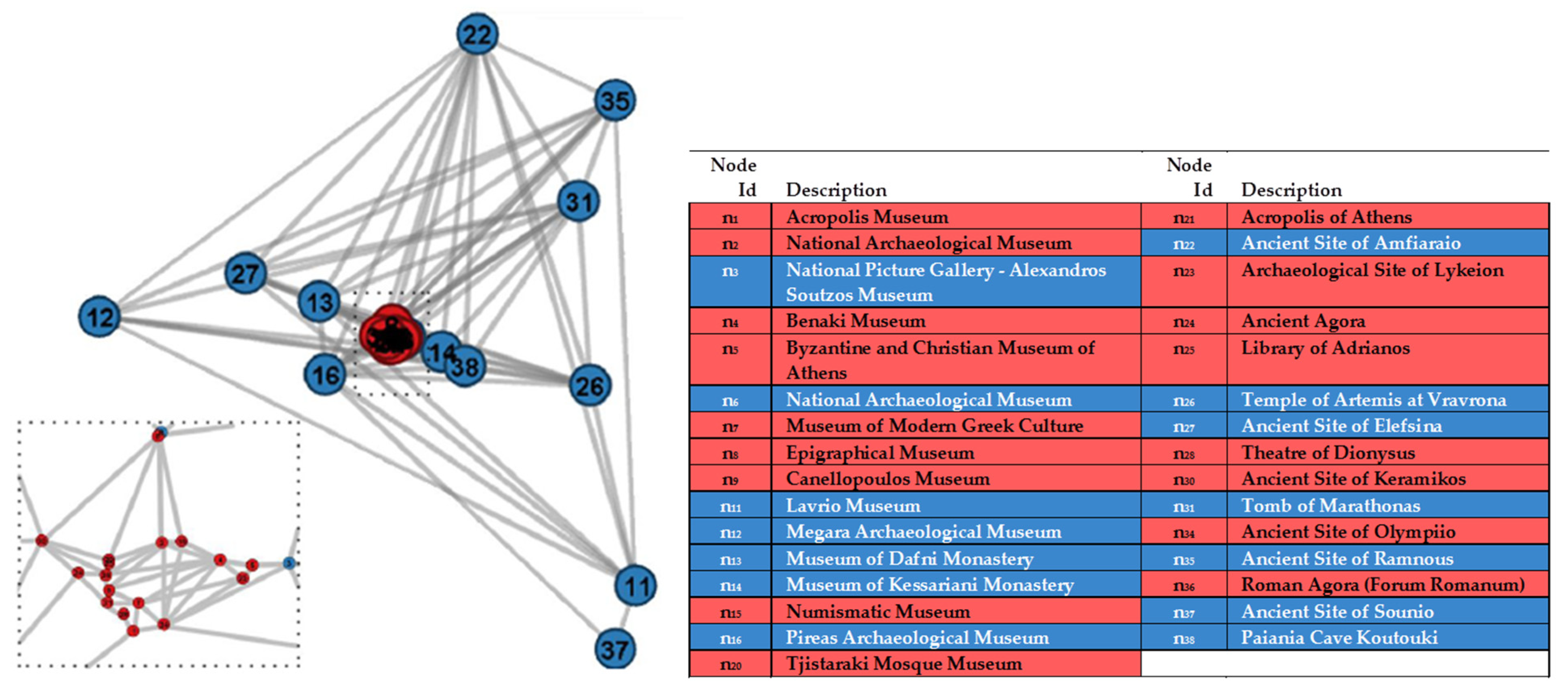 Sustainability 14 01860 g006