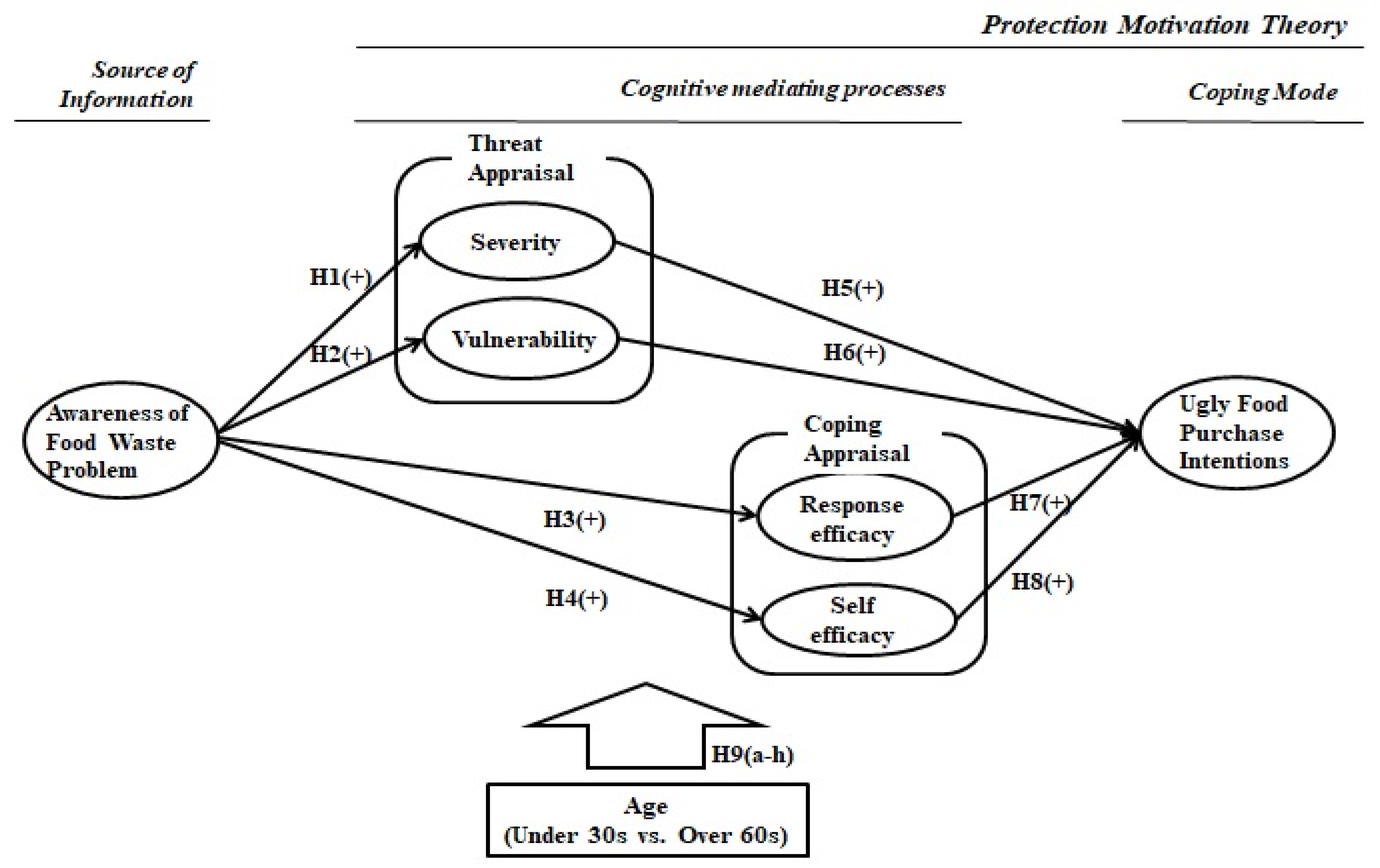 Sustainability 14 01861 g002