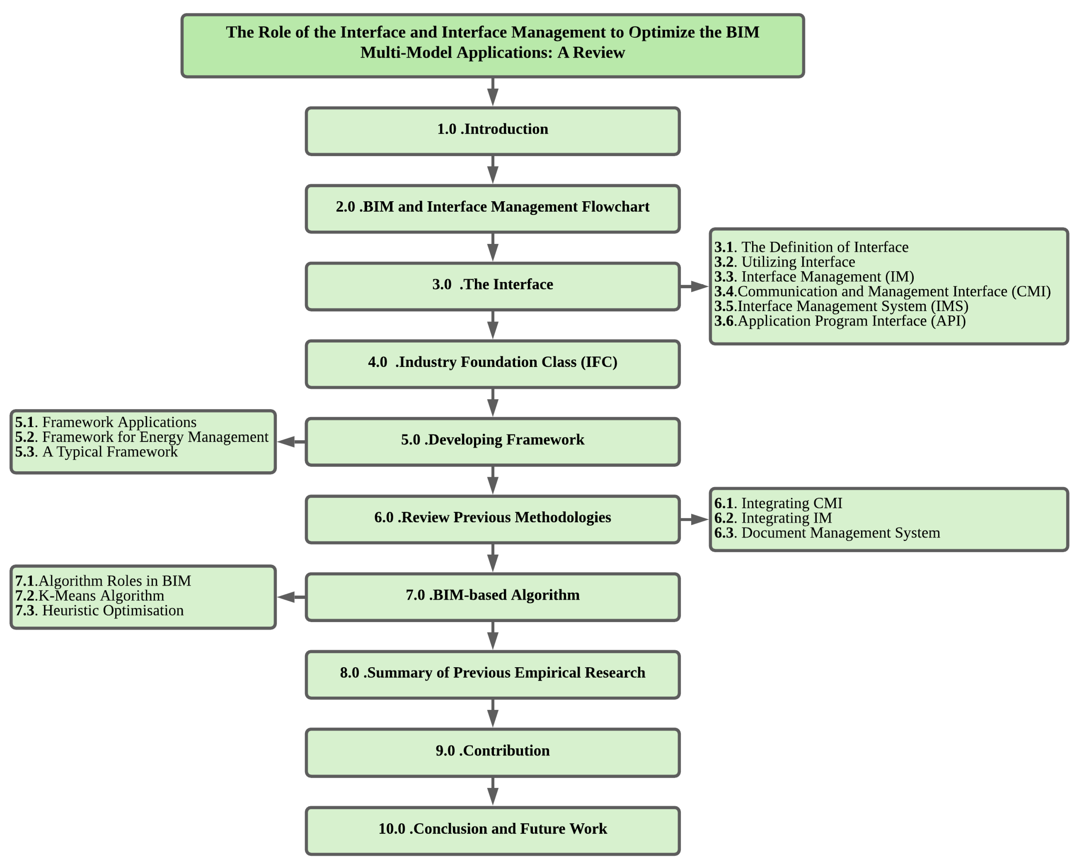 Sustainability 14 01869 g001 Sustainability 14 01869 g001