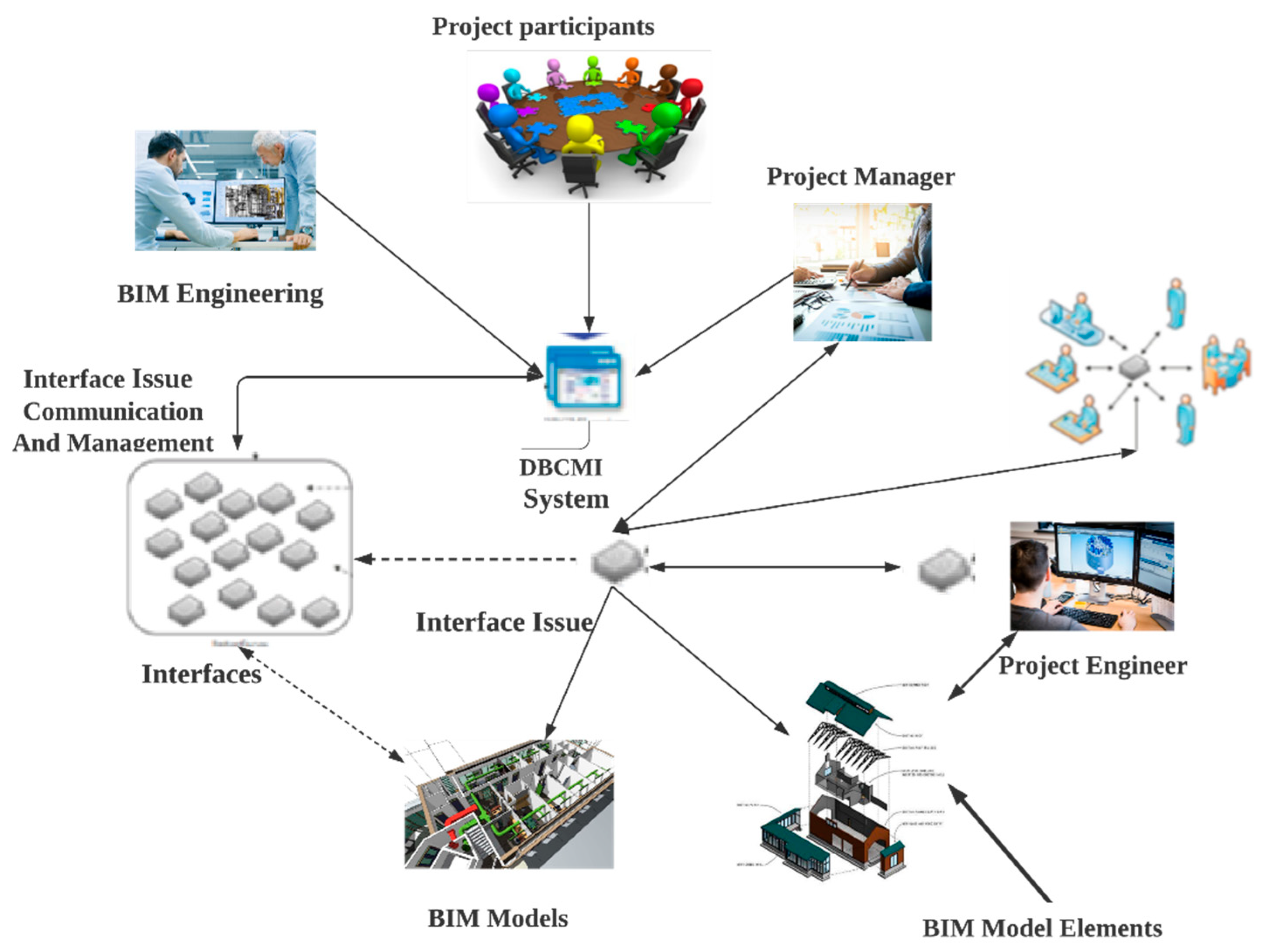 Sustainability 14 01869 g003 Sustainability 14 01869 g003